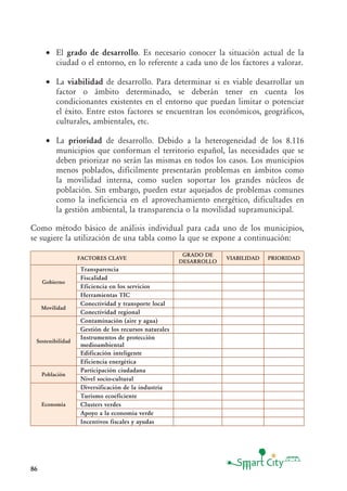 86
• El grado de desarrollo. Es necesario conocer la situación actual de la
ciudad o el entorno, en lo referente a cada uno de los factores a valorar.
• La viabilidad de desarrollo. Para determinar si es viable desarrollar un
factor o ámbito determinado, se deberán tener en cuenta los
condicionantes existentes en el entorno que puedan limitar o potenciar
el éxito. Entre estos factores se encuentran los económicos, geográficos,
culturales, ambientales, etc.
• La prioridad de desarrollo. Debido a la heterogeneidad de los 8.116
municipios que conforman el territorio español, las necesidades que se
deben priorizar no serán las mismas en todos los casos. Los municipios
menos poblados, difícilmente presentarán problemas en ámbitos como
la movilidad interna, como suelen soportar los grandes núcleos de
población. Sin embargo, pueden estar aquejados de problemas comunes
como la ineficiencia en el aprovechamiento energético, dificultades en
la gestión ambiental, la transparencia o la movilidad supramunicipal.
Como método básico de análisis individual para cada uno de los municipios,
se sugiere la utilización de una tabla como la que se expone a continuación:
FACTORES CLAVE
GRADO DE
DESARROLLO
VIABILIDAD PRIORIDAD
Gobierno
Transparencia
Fiscalidad
Eficiencia en los servicios
Herramientas TIC
Movilidad
Conectividad y transporte local
Conectividad regional
Sostenibilidad
Contaminación (aire y agua)
Gestión de los recursos naturales
Instrumentos de protección
medioambiental
Edificación inteligente
Eficiencia energética
Población
Participación ciudadana
Nivel socio-cultural
Economía
Diversificación de la industria
Turismo ecoeficiente
Clusters verdes
Apoyo a la economía verde
Incentivos fiscales y ayudas
 