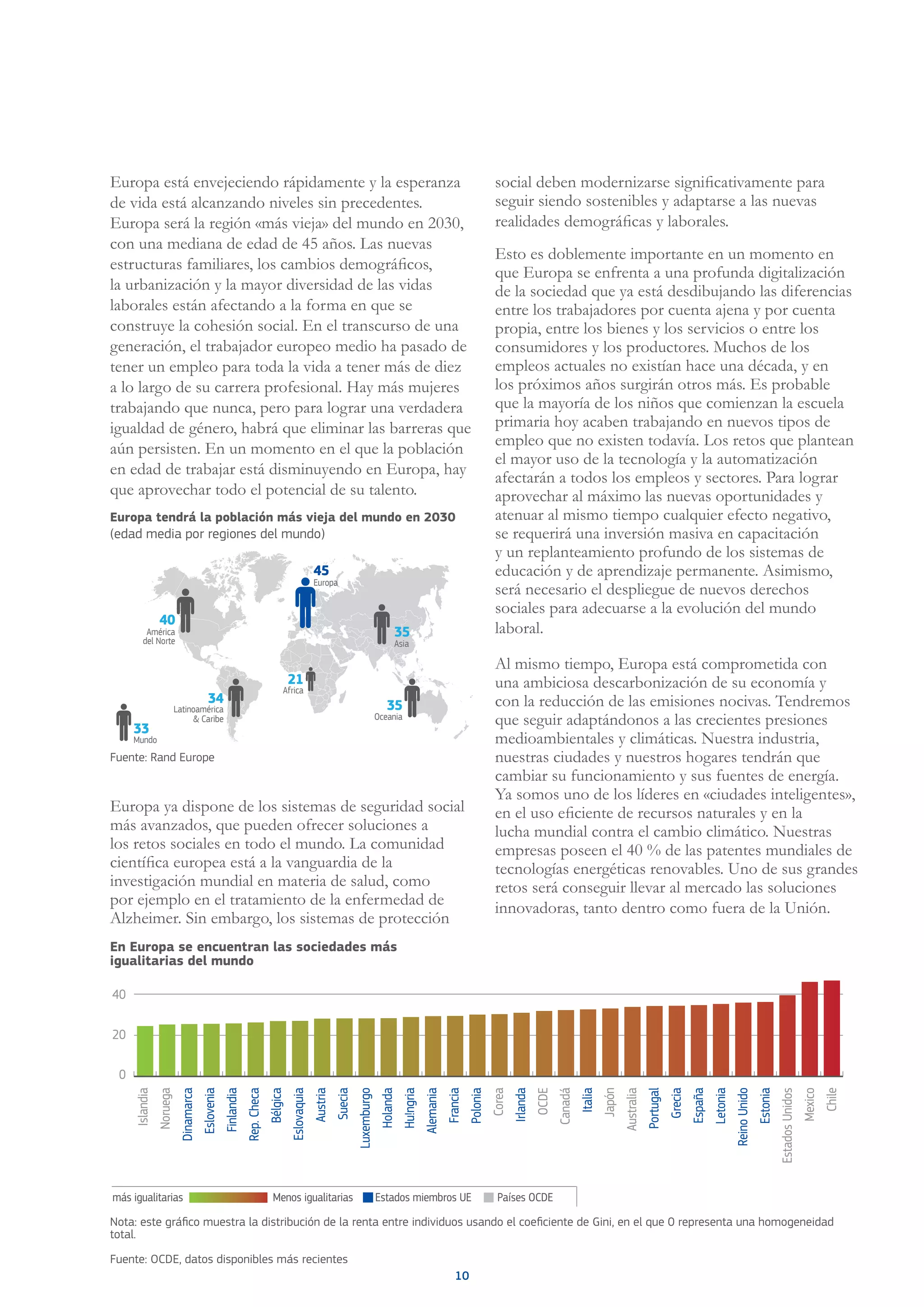10
Europa está envejeciendo rápidamente y la esperanza
de vida está alcanzando niveles sin precedentes.
Europa será la región «más vieja» del mundo en 2030,
con una mediana de edad de 45 años. Las nuevas
estructuras familiares, los cambios demográficos,
la urbanización y la mayor diversidad de las vidas
laborales están afectando a la forma en que se
construye la cohesión social. En el transcurso de una
generación, el trabajador europeo medio ha pasado de
tener un empleo para toda la vida a tener más de diez
a lo largo de su carrera profesional. Hay más mujeres
trabajando que nunca, pero para lograr una verdadera
igualdad de género, habrá que eliminar las barreras que
aún persisten. En un momento en el que la población
en edad de trabajar está disminuyendo en Europa, hay
que aprovechar todo el potencial de su talento.
Europa ya dispone de los sistemas de seguridad social
más avanzados, que pueden ofrecer soluciones a
los retos sociales en todo el mundo. La comunidad
científica europea está a la vanguardia de la
investigación mundial en materia de salud, como
por ejemplo en el tratamiento de la enfermedad de
Alzheimer. Sin embargo, los sistemas de protección
social deben modernizarse significativamente para
seguir siendo sostenibles y adaptarse a las nuevas
realidades demográficas y laborales.
Esto es doblemente importante en un momento en
que Europa se enfrenta a una profunda digitalización
de la sociedad que ya está desdibujando las diferencias
entre los trabajadores por cuenta ajena y por cuenta
propia, entre los bienes y los servicios o entre los
consumidores y los productores. Muchos de los
empleos actuales no existían hace una década, y en
los próximos años surgirán otros más. Es probable
que la mayoría de los niños que comienzan la escuela
primaria hoy acaben trabajando en nuevos tipos de
empleo que no existen todavía. Los retos que plantean
el mayor uso de la tecnología y la automatización
afectarán a todos los empleos y sectores. Para lograr
aprovechar al máximo las nuevas oportunidades y
atenuar al mismo tiempo cualquier efecto negativo,
se requerirá una inversión masiva en capacitación
y un replanteamiento profundo de los sistemas de
educación y de aprendizaje permanente. Asimismo,
será necesario el despliegue de nuevos derechos
sociales para adecuarse a la evolución del mundo
laboral.
Al mismo tiempo, Europa está comprometida con
una ambiciosa descarbonización de su economía y
con la reducción de las emisiones nocivas. Tendremos
que seguir adaptándonos a las crecientes presiones
medioambientales y climáticas. Nuestra industria,
nuestras ciudades y nuestros hogares tendrán que
cambiar su funcionamiento y sus fuentes de energía.
Ya somos uno de los líderes en «ciudades inteligentes»,
en el uso eficiente de recursos naturales y en la
lucha mundial contra el cambio climático. Nuestras
empresas poseen el 40 % de las patentes mundiales de
tecnologías energéticas renovables. Uno de sus grandes
retos será conseguir llevar al mercado las soluciones
innovadoras, tanto dentro como fuera de la Unión.
Mundo
33
Europa
45
América
del Norte
40
Latinoamérica
& Caribe
34
Africa
21
Oceania
35
Asia
35
Fuente: Rand Europe
Europa tendrá la población más vieja del mundo en 2030
(edad media por regiones del mundo)
Islandia
Noruega
Dinamarca
Eslovenia
Finlandia
Rep.Checa
Bélgica
Eslovaquia
Austria
Suecia
Luxemburgo
Holanda
Hu!ngria
Alemania
Francia
Polonia
Corea
Irlanda
OCDE
Canadá
Italia
Japón
Australia
Portugal
Grecia
España
Letonia
ReinoUnido
Estonia
EstadosUnidos
Mexico
Chile
Estados miembros UE Países OCDEmás igualitarias Menos igualitarias
20
0
40
Nota: este gráfico muestra la distribución de la renta entre individuos usando el coeficiente de Gini, en el que 0 representa una homogeneidad
total.
Fuente: OCDE, datos disponibles más recientes
En Europa se encuentran las sociedades más
igualitarias del mundo
 