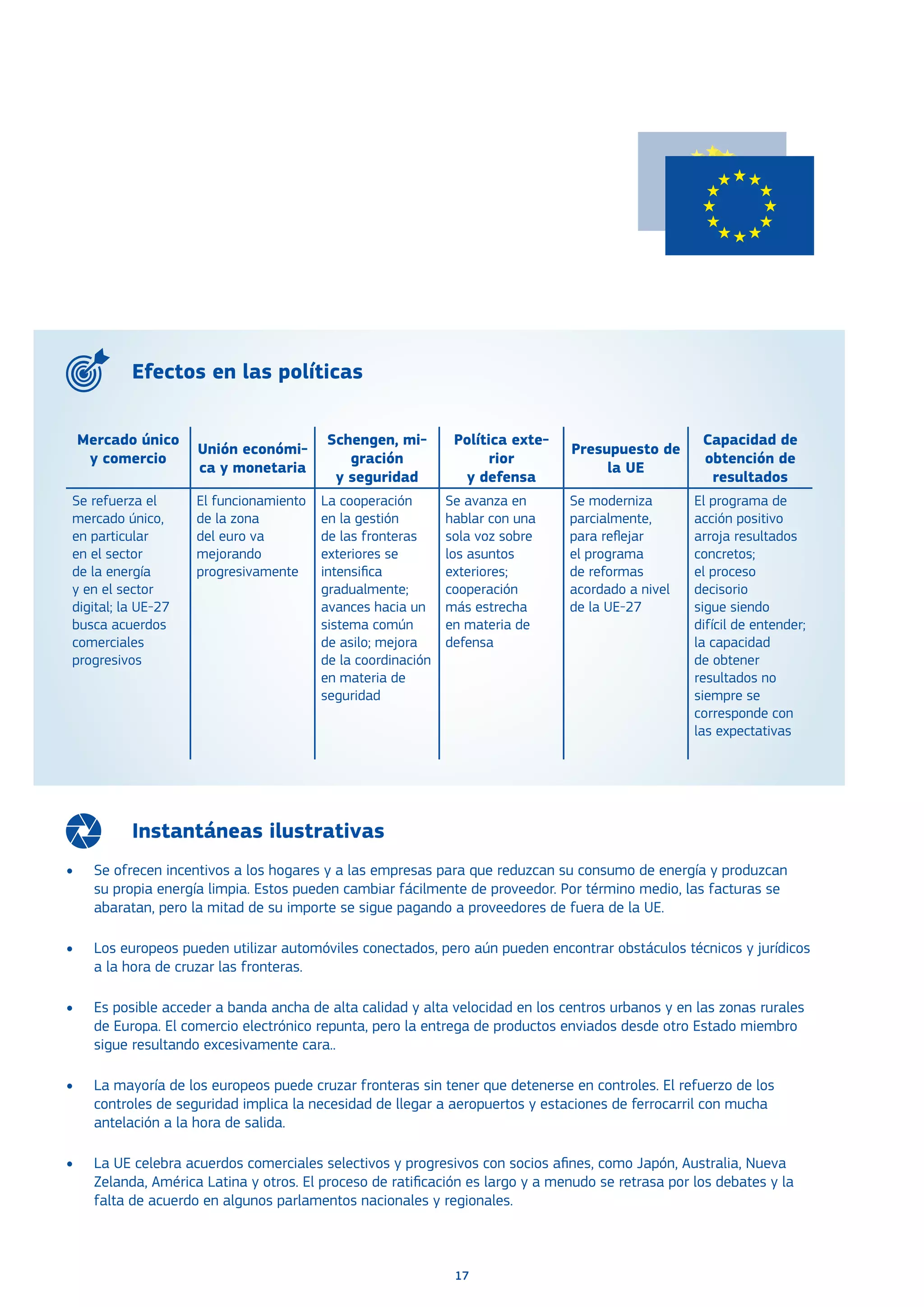 17
Efectos en las políticas
Instantáneas ilustrativas
•	 Se ofrecen incentivos a los hogares y a las empresas para que reduzcan su consumo de energía y produzcan
su propia energía limpia. Estos pueden cambiar fácilmente de proveedor. Por término medio, las facturas se
abaratan, pero la mitad de su importe se sigue pagando a proveedores de fuera de la UE.
•	 Los europeos pueden utilizar automóviles conectados, pero aún pueden encontrar obstáculos técnicos y jurídicos
a la hora de cruzar las fronteras.
•	 Es posible acceder a banda ancha de alta calidad y alta velocidad en los centros urbanos y en las zonas rurales
de Europa. El comercio electrónico repunta, pero la entrega de productos enviados desde otro Estado miembro
sigue resultando excesivamente cara..
•	 La mayoría de los europeos puede cruzar fronteras sin tener que detenerse en controles. El refuerzo de los
controles de seguridad implica la necesidad de llegar a aeropuertos y estaciones de ferrocarril con mucha
antelación a la hora de salida.
•	 La UE celebra acuerdos comerciales selectivos y progresivos con socios afines, como Japón, Australia, Nueva
Zelanda, América Latina y otros. El proceso de ratificación es largo y a menudo se retrasa por los debates y la
falta de acuerdo en algunos parlamentos nacionales y regionales.
Mercado único
y comercio
Unión económi-
ca y monetaria
Schengen, mi-
gración
y seguridad
Política exte-
rior
y defensa
Presupuesto de
la UE
Capacidad de
obtención de
resultados
Se refuerza el
mercado único,
en particular
en el sector
de la energía
y en el sector
digital; la UE-27
busca acuerdos
comerciales
progresivos
El funcionamiento
de la zona
del euro va
mejorando
progresivamente
La cooperación
en la gestión
de las fronteras
exteriores se
intensifica
gradualmente;
avances hacia un
sistema común
de asilo; mejora
de la coordinación
en materia de
seguridad
Se avanza en
hablar con una
sola voz sobre
los asuntos
exteriores;
cooperación
más estrecha
en materia de
defensa
Se moderniza
parcialmente,
para reflejar
el programa
de reformas
acordado a nivel
de la UE-27
El programa de
acción positivo
arroja resultados
concretos;
el proceso
decisorio
sigue siendo
difícil de entender;
la capacidad
de obtener
resultados no
siempre se
corresponde con
las expectativas
 