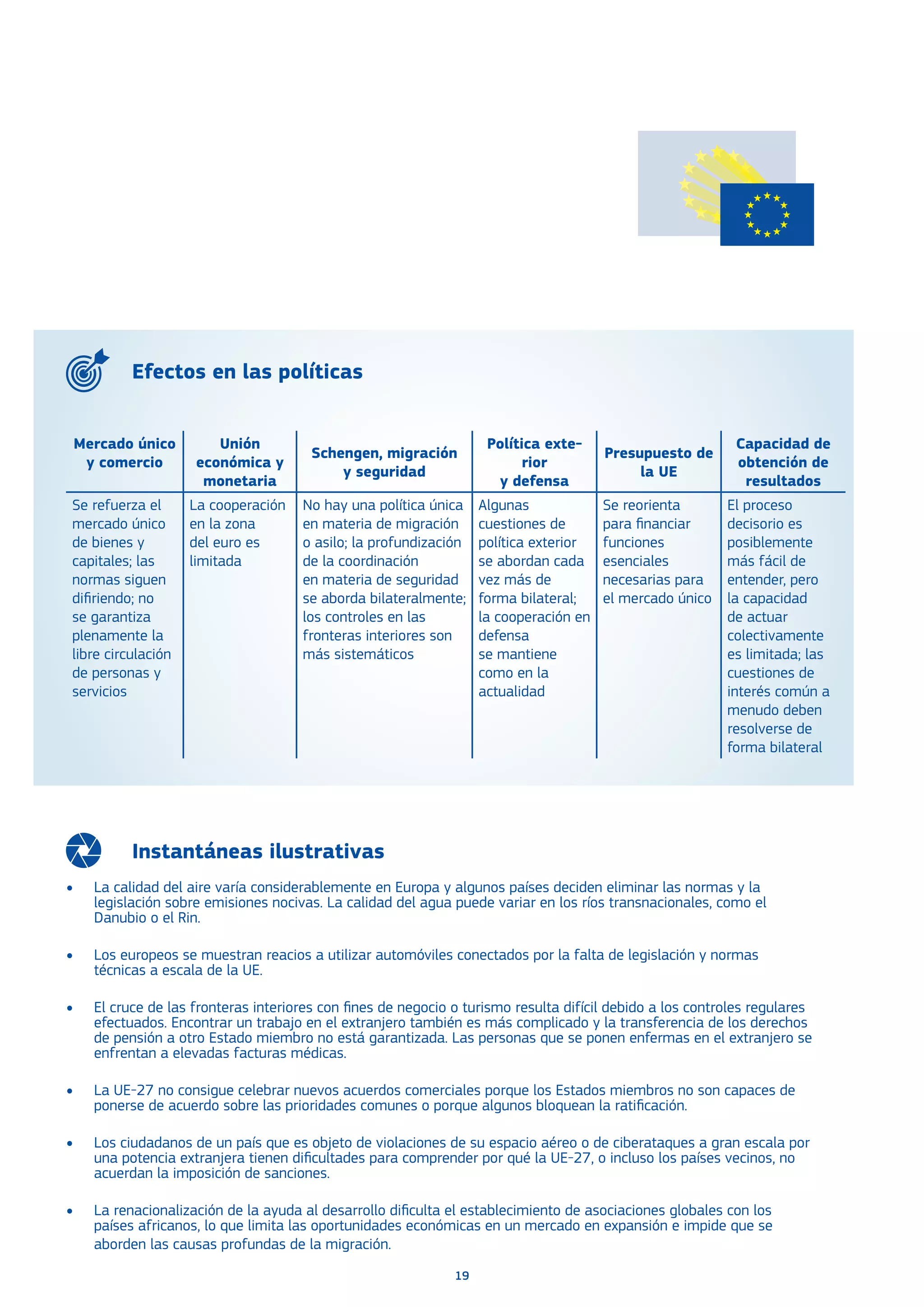 19
Instantáneas ilustrativas
•	 La calidad del aire varía considerablemente en Europa y algunos países deciden eliminar las normas y la
legislación sobre emisiones nocivas. La calidad del agua puede variar en los ríos transnacionales, como el
Danubio o el Rin.
•	 Los europeos se muestran reacios a utilizar automóviles conectados por la falta de legislación y normas
técnicas a escala de la UE.
•	 El cruce de las fronteras interiores con fines de negocio o turismo resulta difícil debido a los controles regulares
efectuados. Encontrar un trabajo en el extranjero también es más complicado y la transferencia de los derechos
de pensión a otro Estado miembro no está garantizada. Las personas que se ponen enfermas en el extranjero se
enfrentan a elevadas facturas médicas.
•	 La UE-27 no consigue celebrar nuevos acuerdos comerciales porque los Estados miembros no son capaces de
ponerse de acuerdo sobre las prioridades comunes o porque algunos bloquean la ratificación.
•	 Los ciudadanos de un país que es objeto de violaciones de su espacio aéreo o de ciberataques a gran escala por
una potencia extranjera tienen dificultades para comprender por qué la UE-27, o incluso los países vecinos, no
acuerdan la imposición de sanciones.
•	 La renacionalización de la ayuda al desarrollo dificulta el establecimiento de asociaciones globales con los
países africanos, lo que limita las oportunidades económicas en un mercado en expansión e impide que se
aborden las causas profundas de la migración.
Mercado único
y comercio
Unión
económica y
monetaria
Schengen, migración
y seguridad
Política exte-
rior
y defensa
Presupuesto de
la UE
Capacidad de
obtención de
resultados
Se refuerza el
mercado único
de bienes y
capitales; las
normas siguen
difiriendo; no
se garantiza
plenamente la
libre circulación
de personas y
servicios
La cooperación
en la zona
del euro es
limitada
No hay una política única
en materia de migración
o asilo; la profundización
de la coordinación
en materia de seguridad
se aborda bilateralmente;
los controles en las
fronteras interiores son
más sistemáticos
Algunas
cuestiones de
política exterior
se abordan cada
vez más de
forma bilateral;
la cooperación en
defensa
se mantiene
como en la
actualidad
Se reorienta
para financiar
funciones
esenciales
necesarias para
el mercado único
El proceso
decisorio es
posiblemente
más fácil de
entender, pero
la capacidad
de actuar
colectivamente
es limitada; las
cuestiones de
interés común a
menudo deben
resolverse de
forma bilateral
Efectos en las políticas
 