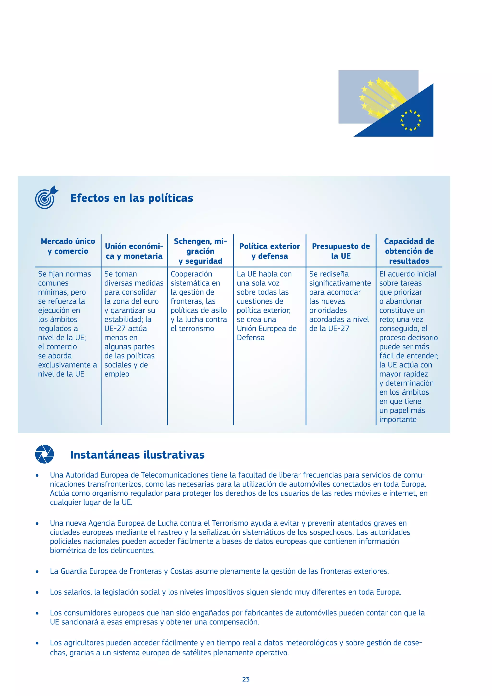 23
Instantáneas ilustrativas
•	 Una Autoridad Europea de Telecomunicaciones tiene la facultad de liberar frecuencias para servicios de comu-
nicaciones transfronterizos, como las necesarias para la utilización de automóviles conectados en toda Europa.
Actúa como organismo regulador para proteger los derechos de los usuarios de las redes móviles e internet, en
cualquier lugar de la UE.
•	 Una nueva Agencia Europea de Lucha contra el Terrorismo ayuda a evitar y prevenir atentados graves en
ciudades europeas mediante el rastreo y la señalización sistemáticos de los sospechosos. Las autoridades
policiales nacionales pueden acceder fácilmente a bases de datos europeas que contienen información
biométrica de los delincuentes.
•	 La Guardia Europea de Fronteras y Costas asume plenamente la gestión de las fronteras exteriores.
•	 Los salarios, la legislación social y los niveles impositivos siguen siendo muy diferentes en toda Europa.
•	 Los consumidores europeos que han sido engañados por fabricantes de automóviles pueden contar con que la
UE sancionará a esas empresas y obtener una compensación.
•	 Los agricultores pueden acceder fácilmente y en tiempo real a datos meteorológicos y sobre gestión de cose-
chas, gracias a un sistema europeo de satélites plenamente operativo.
Mercado único
y comercio
Unión económi-
ca y monetaria
Schengen, mi-
gración
y seguridad
Política exterior
y defensa
Presupuesto de
la UE
Capacidad de
obtención de
resultados
Se fijan normas
comunes
mínimas, pero
se refuerza la
ejecución en
los ámbitos
regulados a
nivel de la UE;
el comercio
se aborda
exclusivamente a
nivel de la UE
Se toman
diversas medidas
para consolidar
la zona del euro
y garantizar su
estabilidad; la
UE-27 actúa
menos en
algunas partes
de las políticas
sociales y de
empleo
Cooperación
sistemática en
la gestión de
fronteras, las
políticas de asilo
y la lucha contra
el terrorismo
La UE habla con
una sola voz
sobre todas las
cuestiones de
política exterior;
se crea una
Unión Europea de
Defensa
Se rediseña
significativamente
para acomodar
las nuevas
prioridades
acordadas a nivel
de la UE-27
El acuerdo inicial
sobre tareas
que priorizar
o abandonar
constituye un
reto; una vez
conseguido, el
proceso decisorio
puede ser más
fácil de entender;
la UE actúa con
mayor rapidez
y determinación
en los ámbitos
en que tiene
un papel más
importante
Efectos en las políticas
 