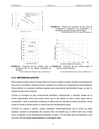 Resistencia a la compresion Kg/cm3

la relacion A/C, el
revenimiento y el porcentaje
de arena se mantienen
Re constantes.
sis
te
nc
ia
C on
a
ten
la
ido
Co
de
mp
Agu
re
a
sio
n

ab i l

idad

CAPITULO 4

D ur

Contenido de Agua l/m3

MATERIALES

Contenido de aire %

ADITIVOS Y ADICIONES

FIGURA 4.4
Efectos del contenido de aire sobre la
durabilidad, la resistencia a la compresión y el
contenido requerido de agua del hormigón.
Fuente: Elaboración Propia en base a la Referencia 6

12
350
440 Kg/m3

10

300

CONTENIDO EN AIRE %

RESISTENCIA EN COMPRESION (Kp/cm2)

400

335 Kg/m3
250
200
220 Kg/m3
150
100
50

8
6
4
2

0
2
4
6
8
10
CONTENIDO EN AIRE %

3

7
15
30
60
100
TAMAÑO MAXIMO DEL ARIDO (mm)

200

FIGURA 4.5
Influencia del aire incluido sobre la FIGURA 4.6
Contenido de aire ocluido según el
resistencia del Hº con distinto contenidos de
tamaño máximo del árido.
cemento.
Fuente: Elaboración Propia en base a la Referencia 5

Fuente: Elaboración Propia en base a la Referencia 5

4.2.6. IMPERMEABILIZANTES
Estos aditivos pueden reducir la profundidad de los poros visibles y pueden retardar la penetración de
la lluvia en el hormigón o bloques porosos, mediante un aumento de compacidad de los hormigones.
Estos aditivos no se pueden considerar agentes para proporcionar hermeticidad al agua, ya que no
evitarán el paso de la humedad.
Cuando un hormigón ha sido correctamente dosificado, confeccionado y colocado, resulta por si
mismo impermeable, tanto más cuanto menor sea su red capilar, es decir, cuanto mayor sea su
compacidad, y sólo se presentan problemas en fallas como los panales de abeja, las grietas y otras
zonas en donde no podría ayudar un aditivo para dar hermeticidad al agua.
Tomando en cuenta lo anterior, pueden emplearse impermeabilizantes que al cerrar los poros
capilares, mejoran la compacidad del conjunto. Pero es evidente que su efecto será nulo si tales
poros y capilares no son relativamente pequeños, es decir, si el hormigón está mal dosificado o mal
ejecutado. No se puede impermeabilizar un hormigón malo.
75

 