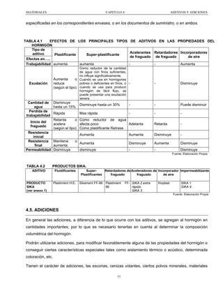 MATERIALES

CAPITULO 4

ADITIVOS Y ADICIONES

especificadas en los correspondientes envases, o en los documentos de suministro, o en ambos.

TABLA 4.1
EFECTOS DE LOS PRINCIPALES TIPOS
HORMIGÓN
Tipo de
aditivo
Plastificante
Super-plastificante
Efectos en…..
aumenta
Trabajabilidad aumenta

DE ADITIVOS EN LAS PROPIEDADES DEL
Retardadores Incorporadores
de fraguado
de aire

-

-

Aumenta

Como reductor de la cantidad
de agua con finos suficientes,
no influye significativamente.
Aumenta
o Cuando se usa en hormigones
pobres o deficientes en finos, o reduce
(según el tipo) cuando se usa para producir
hormigón de fácil flujo, se
puede presentar una exudación
severa

Exudación

Acelerantes
de fraguado

-

Disminuye

Cantidad de Disminuye
hasta un 15%
agua
Perdida de
Rápida
trabajabilidad
Retarda
o
Inicio del
acelera
fraguado
(según el tipo)
Resistencia
inicial
o
Resistencia Mantiene
aumenta
final
Permeabilidad Disminuye

Disminuye hasta un 30%

-

-

Puede disminuir

Mas rápida

-

-

-

Como reductor de agua
Adelanta
afecta poco
Como plastificante Retrasa

Retarda

-

Aumenta

Aumenta

Disminuye

-

Aumenta

Disminuye

Aumenta

Disminuye

disminuye

-

-

Disminuye
Fuente: Elaboración Propia

TABLA 4.2

PRODUCTOS SIKA.

ADITIVO

PRODUCTO
SIKA
(ver anexo 1)

Fluidificantes

Plastiment H.E.

SuperRetardadores de Aceleradores de Incorporador Impermeabilizante
Plastificantes
fraguado
fraguado
de aire
Sikament FF-86 Plastiment
86

FF- SIKA 2 extra
rápido
SIKA 3

frioplast

SIKA 1
SIKA 4
Fuente: Elaboración Propia

4.5. ADICIONES
En general las adiciones, a diferencia de lo que ocurre con los aditivos, se agregan al hormigón en
cantidades importantes, por lo que es necesario tenerlas en cuenta al determinar la composición
volumétrica del hormigón.
Podrán utilizarse adiciones, para modificar favorablemente alguna de las propiedades del hormigón o
conseguir ciertas características especiales tales como aislamiento térmico o acústico, determinada
coloración, etc.
Tienen el carácter de adiciones, las escorias, cenizas volantes, ciertos polvos minerales, materiales
77

 