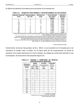 MATERIALES

CAPITULO 5

ACERO

En Bolivia los diámetros nominales que se encuentran en el mercado son:
TABLA 5.2

DIAMETRO, PESO NOMINAL Y SECCIÓN NOMINAL DE LOS ACEROS

Diámetro Nominala Nomenclatura
(mm)
EE. UU.b

a

6
8
9.5
10
12
16
20
25
32

Diámetro en
pulg.

2
3
4
5
6
8
10

¼
/16
⅜
½
⅝
¾
1
1¼
5

Peso Nominal
por metroc
(Kg/m)
0.222
0.395
0.556
0.620
0.888
1.578
2.466
3.853
6.313

Diámetro
Nominal
(cm2)
0.283
0.503
0.710
0.790
1.131
2.011
3.142
4.909
8.042

Para evitar confusiones en obra se recomienda utilizar el menor número posible de diámetros distintos y que
estos diámetros se diferencien al máximo entre sí.
b
Se presenta además la nomenclatura norteamericana, ya que es utilizada en gran cantidad de libros que
utilizan la norma ACI que designa las barras por medio de números, estos se basan en el número de octavos
de pulgada de su diámetro nominal. Por ejemplo la barra Nº5 tiene un diámetro nominal de ⅝”.
c
El peso por metro de una barra es igual para barras lisas y corrugadas con el mismo diámetro nominal, por
tanto la tabla 5.1, se utiliza indistintamente para ambos tipos de barras.
Fuente: Elaboración Propia

Comúnmente, las barras más grandes, de 32 y 40mm, no se encuentran en el mercado pero si se
requirieran se pueden hacer el pedido. En la mayor parte de las construcciones, en donde se
requieren unos cuantos elementos con mucho refuerzo, los códigos de construcción permiten el uso
de empaques de varias barras más pequeñas (figura 5.9).
TABLA 5.3
Diámetro
nominala
(mm)

GRADOS Y DIÁMETROS DE MARCAS
EXISTENTES EN EL MERCADO.
Acindar
Arequipa
Belgo

(Brasil)
500*
MPa

(Argentina)

(Perú)

420*
MPa

420*
MPa

600**
MPa

4.2
5
6
7
8
9.5
10
12
16
20
25
32
40
* laminado en caliente
** laminado en frio (se denominan hilos o alambres)
Fuente: Elaboración Propia.

96

 