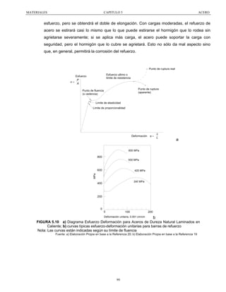 MATERIALES

CAPITULO 5

ACERO

esfuerzo, pero se obtendrá el doble de elongación. Con cargas moderadas, el refuerzo de
acero se estirará casi lo mismo que lo que puede estirarse el hormigón que lo rodea sin
agrietarse severamente; si se aplica más carga, el acero puede soportar la carga con
seguridad, pero el hormigón que lo cubre se agrietará. Esto no sólo da mal aspecto sino
que, en general, permitirá la corrosión del refuerzo.

Punto de ruptura real
Esfuerzo ultimo o
limite de resistencia

Esfuerzo
P
σ=
A

Punto de ruptura
(aparente)

Punto de fluencia
(o cedencia)
Limite de elasticidad
Limite de proporcionalidad

Deformación

e=

δ
L

a

600 MPa

800

500 MPa

600
MPa

420 MPa

240 MPa

400

200

0

0

100

Deformación unitaria, 0.001 cm/cm

200

b

FIGURA 5.10 a) Diagrama Esfuerzo Deformación para Aceros de Dureza Natural Laminados en
Caliente; b) curvas típicas esfuerzo-deformación unitarias para barras de refuerzo
Nota: Las curvas están indicadas según su límite de fluencia
Fuente: a) Elaboración Propia en base a la Referencia 20; b) Elaboración Propia en base a la Referencia 19

99

 