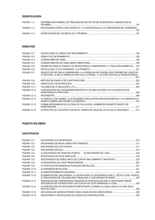 DOSIFICACION
FIGURA 11.1

DISTRIBUCIÓN NORMAL DE FRECUENCIAS DE DATOS DE RESISTENCIA TOMADOS DE 46
PRUEBAS.................................................................................................................................................. 161

FIGURA 11.2

RELACIONES ENTRE LA RELACIÓN A/C Y LA RESISTENCIA A LA COMPRESIÓN DEL HORMIGÓN.
................................................................................................................................................................... 167

FIGURA 11.3

DOSIFICACIÓN DE LAS MEZCLAS Y PRUEBAS.................................................................................... 187

ENSAYOS
FIGURA 12.1

EQUIPO PARA EL ENSAYO DE REVENIMIENTO .................................................................................. 192

FIGURA 12.2

ENSAYO DE REVENIMIENTO.................................................................................................................. 192

FIGURA 12.3

CONSISTÓMETRO VEBE......................................................................................................................... 193

FIGURA 12.4

CONSISTÓMETRO DE VEBE (MESA VIBRATORIA) .............................................................................. 195

FIGURA 12.5

PROBETAS PARA EL ENSAYO DE RESISTENCIA A COMPRESIÓN Y A TRACCIÓN INDIRECTA .... 197

FIGURA 12.6

DETALLE DEL PLATO SUPERIOR, Y LA PROBETA .............................................................................. 201

FIGURA 12.7

ENSAYO DE ROTURA A COMPRESIÓN. A LA DERECHA SE PUEDEN VER 2 PROBETAS LUEGO DE
LA ROTURA, LA DE LA DERECHA POR FALLA LATERAL, Y LA OTRA POR FALLA TRONCOCÓNICA
................................................................................................................................................................... 201

FIGURA 12.8

MÉTODO DE ENSAYO DE FLEXOTRACCIÓN........................................................................................ 202

FIGURA 12.9

ENSAYO DE FLEXOTRACCIÓN .............................................................................................................. 203

FIGURA 12.11

VALORES DE LA RELACIÓN FCJ/FC28 ...................................................................................................... 206

FIGURA 12.12

COEFICIENTES DE CONVERSIÓN RESPECTO A 28 DÍAS DE EDAD, EN LOS ENSAYOS DE
RESISTENCIA A TRACCIÓN.................................................................................................................... 206

FIGURA 12.13

PACÓMETRO ............................................................................................................................................ 208

FIGURA 12.14

EL MARTILLO DE SHMIDT. A LA IZQUIERDA UNA ILUSTRACIÓN ESQUEMÁTICA, A LA DERECHA EL
ENSAYO SOBRE UNA PROBETA CILÍNDRICA ...................................................................................... 210

FIGURA 12.15

FORMA APROXIMADA DE LA ZONA DE FALLA EN EL HORMIGÓN DURANTE ENSAYO DE
PENETRACIÓN ......................................................................................................................................... 211

FIGURA 12.16

A) EFECTOS DE LOS DEFECTOS EN EL TIEMPO DE VIAJE DE UN PULSO ULTRASÓNICO . ........ 212

PUESTA EN OBRA

ENCOFRADOS
FIGURA 13.1

ENCOFRADO AUTOPORTANTE ............................................................................................................. 216

FIGURA 13.2

ENCOFRADO DE MURO UNIDO POR TIRANTES.................................................................................. 217

FIGURA 13.3

ENCOFRADO PILA DE PUENTE.............................................................................................................. 217

FIGURA 13.4

ENCOFRADO DE SILO............................................................................................................................. 218

FIGURA 13.5

A) ENCOFRADO DE VIGAS DE PUENTE.

FIGURA 13.6

ENCOFRADO DE PILAR CIRCULAR. ...................................................................................................... 219

B) ENCOFRADO DE LOSA............................................. 219

FIGURA 13.7

ENCOFRADOS DE DOBLE ARCO DE CURVATURA (CIMBRAS Y MATRICES)................................... 220

FIGURA 13.8

A) ENCOFRADO DE VIGA PREESFORZADA ......................................................................................... 220

FIGURA 13.9

A) PUNTALES DE MADERA B) PUNTALES METÁLICOS....................................................................... 221

FIGURA 13.10

A) ANDAMIOS METÁLICOS. .................................................................................................................... 221

FIGURA 13.11

A) ARRIOSTRAMIENTO DIAGONAL........................................................................................................ 222

FIGURA 13.12

ELEMENTOS DEL ENCOFRADO. A. APUNTALADO, B. ENCOFRADO VIGA, C. DETALLE DEL PUNTAL,
D. ENCOFRADO DE COLUMNA RECTANGULAR, E. ENCOFRADO DE MURO................................... 223

FIGURA 13.13

REAPUNTALADO. INAPROPIADA POSICIÓN DE PUNTALES DE PISO A PISO PUEDE CREAR
ESFUERZOS DE FLEXIÓN PARA LOS CUALES NO ESTA DISEÑADA LA LOSA. ............................... 225

FIGURA 13.14

LA PREVENCIÓN DE ROTACIÓN ES IMPORTANTE CUANDO LA LOSA LLEGA A LA VIGA SOLO
POR UN LADO. ......................................................................................................................................... 226

FIGURA 13.15

SECUENCIA DE DESENCOFRADO PARA LOSAS EN DOS DIRECCIONES ........................................ 228

FIGURA 13.16

ENCOFRADO Y APUNTALADO EN JUNTAS DE CONSTRUCCIÓN...................................................... 229

 