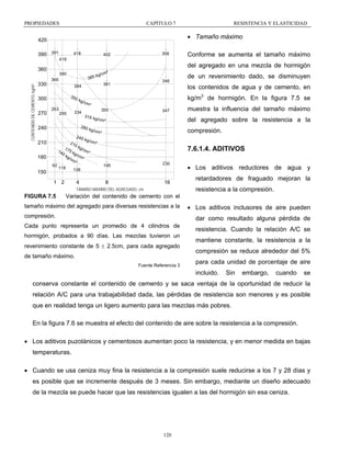 PROPIEDADES

CAPÍTULO 7

• Tamaño máximo

420
390 391

418

358

402

419
380

385

CONTENIDO DE CEMENTO, kg/m³

365

330

350

263

334

295

210

21

0k

1 2

4

los contenidos de agua y de cemento, en

²

355

347

g/cm²

k g/ c

compresión.

m²

7.6.1.4. ADITIVOS
195

230

8

16

TAMAÑO MAXIMO DEL AGREGADO, cm

FIGURA 7.5

muestra la influencia del tamaño máximo
del agregado sobre la resistencia a la

k g/ c
m²

g /c
m²
5
14
0 k kg/c
m²
g/ c
m²
92
118
138
17

de un revenimiento dado, se disminuyen
kg/m3 de hormigón. En la figura 7.5 se

315 k

28 0
245

346

381

kg /
cm

240

150

m²
kg/c

384

300

180

Conforme se aumenta el tamaño máximo
del agregado en una mezcla de hormigón

360

270

RESISTENCIA Y ELASTICIDAD

• Los aditivos reductores de agua y
retardadores de fraguado mejoran la
resistencia a la compresión.

Variación del contenido de cemento con el

tamaño máximo del agregado para diversas resistencias a la
compresión.

• Los aditivos inclusores de aire pueden
dar como resultado alguna pérdida de

Cada punto representa un promedio de 4 cilindros de
hormigón, probados a 90 días. Las mezclas tuvieron un
revenimiento constante de 5 ± 2.5cm, para cada agregado
de tamaño máximo.
Fuente Referencia 3

resistencia. Cuando la relación A/C se
mantiene constante, la resistencia a la
compresión se reduce alrededor del 5%
para cada unidad de porcentaje de aire
incluido.

Sin

embargo,

cuando

se

conserva constante el contenido de cemento y se saca ventaja de la oportunidad de reducir la
relación A/C para una trabajabilidad dada, las pérdidas de resistencia son menores y es posible
que en realidad tenga un ligero aumento para las mezclas más pobres.
En la figura 7.6 se muestra el efecto del contenido de aire sobre la resistencia a la compresión.
• Los aditivos puzolánicos y cementosos aumentan poco la resistencia, y en menor medida en bajas
temperaturas.
• Cuando se usa ceniza muy fina la resistencia a la compresión suele reducirse a los 7 y 28 días y
es posible que se incremente después de 3 meses. Sin embargo, mediante un diseño adecuado
de la mezcla se puede hacer que las resistencias igualen a las del hormigón sin esa ceniza.

120

 