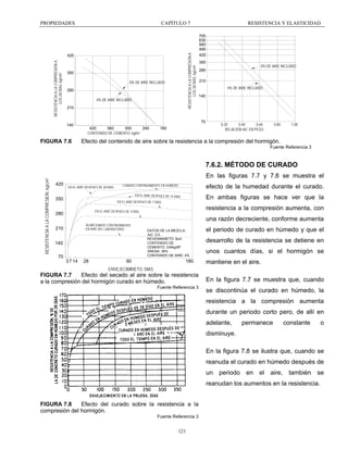 CAPÍTULO 7

RESISTENCIA A LA COMPRESION A
LOS 28 DIAS, kg/cm²

PROPIEDADES

RESISTENCIA A LA COMPRESION A
LOS 28 DIAS, kg/cm²

420

350
0% DE AIRE INCLUIDO
280
4% DE AIRE INCLUIDO
210

140

FIGURA 7.6

RESISTENCIA Y ELASTICIDAD
700
630
560
490
420
350

210
4% DE AIRE INCLUIDO
140

70

420
360
300
240
CONTENIDO DE CEMENTO, kg/m³

180

0% DE AIRE INCLUIDO

280

0.20
0.40
0.60
RELACION A/C EN PESO

0.80

1.00

Efecto del contenido de aire sobre la resistencia a la compresión del hormigón.
Fuente Referencia 3

RESISTENCIA A LA COMPRESION, kg/cm²

7.6.2. MÉTODO DE CURADO
En las figuras 7.7 y 7.8 se muestra el
420

EN EL AIRE DESPUES DE 28 DIAS

CURADO CONTINUAMENTE EN HUMEDO

efecto de la humedad durante el curado.

EN EL AIRE DESPUES DE 14 DIAS

350

En ambas figuras se hace ver que la

EN EL AIRE DESPUES DE 7 DIAS

resistencia a la compresión aumenta, con

EN EL AIRE DESPUES DE 3 DIAS

280

una razón decreciente, conforme aumenta
ALMACENADO CONTINUAMENTE
EN AIRE DEL LABORATORIO

210
140
70
3 7 14

28

DATOS DE LA MEZCLA:
A/C: 0.5
REVENIMINETO: 9cm
CONTENIDO DE
CEMENTO: 334kg/M³
ARENA: 36%
CONTENIDO DE AIRE: 4%

90

180

el periodo de curado en húmedo y que el
desarrollo de la resistencia se detiene en
unos cuantos días, si el hormigón se
mantiene en el aire.

ENVEJECIMINETO, DIAS

FIGURA 7.7
Efecto del secado al aire sobre la resistencia
a la compresión del hormigón curado en húmedo.
Fuente Referencia 3

En la figura 7.7 se muestra que, cuando
se discontinúa el curado en húmedo, la
resistencia a la compresión aumenta
durante un periodo corto pero, de allí en
adelante,

permanece

constante

o

disminuye.
En la figura 7.8 se ilustra que, cuando se
reanuda el curado en húmedo después de
un periodo en el aire, también se
reanudan los aumentos en la resistencia.
FIGURA 7.8
Efecto del curado sobre la resistencia a la
compresión del hormigón.
Fuente Referencia 3

121

 