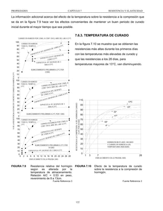 PROPIEDADES

CAPÍTULO 7

RESISTENCIA Y ELASTICIDAD

La información adicional acerca del efecto de la temperatura sobre la resistencia a la compresión que
se da en la figura 7.9 hace ver los efectos convenientes de mantener un buen periodo de curado
inicial durante el mayor tiempo que sea posible.

7.6.3. TEMPERATURA DE CURADO
CURADO EN HUMEDO POR 3 DIAS, A CONT. EN EL AIRE DEL LAB. A 21ºC

100

CURADO EN HUMEDO
TODO EL TIEMPO A
21ºC

90

SPUE
C DE
A 10º
ESTO
EXPU

80
70

S

DIA
DE 3

1ºC
SA2

ES DE
C DESPU
TO A 0.5º
EXPUES
A 21ºC
3 DIAS

60
50

EXPUESTO A -9ºC DESPUES DE 3
DIAS A 21ºC

40

En la figura 7.10 se muestra que se obtienen las
resistencias más altas durante los primeros días
con las temperaturas más elevadas de curado y
que las resistencias a los 28 días, para
temperaturas mayores de 13°C, van disminuyendo.

30
ALMACENAMIENTO PRELIMINAR A 21ºC POR
3 DIAS

10
0
100

CURADO EN HUMEDO

90 TODO EL TIEMPO A
21ºC

80
70
60
50

EXPU

40
30

ES

R 3 DIAS, A
HUMEDO PO
21ºC
CURADO EN
DEL LAB. A
AIRE
CONT. EN EL
UES
ºC DESP
TO A 10
EXPU ES
1ºC
S A 21ºC
SA2
DE 3 DIA
3 DIA
ES DE
U
DESP
0.5ºC
TO A

EXPUESTO A -9ºC DESPUES DE 3
DIAS A 21ºC

20
10

ALMACENAMIENTO PRELIMINAR A 21ºC POR 1 DIAS

0
100

CURADO EN HUMEDO

90 TODO EL TIEMPO A
80

21ºC

70
60
50
40

EXPU

30

UES
ºC DESP
TO A 10
E X P UE S
C
S A 21ºC
A 21º
DE 3 DIA
DIAS
DE 3
UES
DESP
0.5ºC
STO A

ALMACENAMIENTO PRELIMINAR A 21ºC POR
1/4 DIAS

20

EXPUESTO A -9ºC DESPUES DE 3 DIAS A 21ºC

10
0

E

R 3 DIAS, A
HUMEDO PO
A 21ºC
CURADO EN
RE DEL LAB.
AI
CONT. EN EL

110
RESISTENCIA A LA COMPRESION, % DEL HORMIGON CURADO
A 23ºC POR 28 DIAS

% DE LA RESISTENCIA A 28 DIAS DE CONCRETO CURADO EN HUMEDO A 21ºC

20

23º

90
32º

80

2

4

6

8 10 12 14 16 18 20 22 24 26 28

41º

70
49º

60

4º

50
40
30
HORMIGON MEZCLADO, VACIADO
Y CURADO EN HUMEDO A LAS
TEMPERATURAS INDICADAS

20
10
0

0

13ºC

00

1

3

ENVEJECIMINETO EN LA PRUEBA, DIAS

FIGURA 7.9

Resistencia relativa del hormigón
según es alterada por la
temperatura de almacenamiento.
Relación A/C = 0.53 en peso,
revenimiento de 8 a 13cm.

7

28

ENVEJECIMIENTO EN LA PRUEBA, DIAS

FIGURA 7.10

Fuente Referencia 3

Efecto de la temperatura de curado
sobre la resistencia a la compresión de
hormigón.
Fuente Referencia 3

122

 