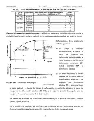 PROPIEDADES

CAPÍTULO 7

RESISTENCIA Y ELASTICIDAD

TABLA 7.5 RESISTENCIA MÍNIMA DEL HORMIGÓN EN FUNCIÓN DEL TIPO DE ACERO
Tipo de
Acero

Solicitación

AH 215L
AH 400

Estática
Estática
Dinámica
Estática
Dinámica
Estática
Dinámica

12.5
15
20
17.5
20
20
20

Tipo de
Hormigón

Valor mínimo de la resistencia de proyecto
del hormigón a los 28 días, fck MPa

AH 500
AH 600

H
H
H
H
H
H
H

12.5
15
20
17.5
20
20
20

Características reologicas del hormigón.- La Reología es la rama de la Mecánica que estudia la
evolución de deformaciones de un material, producidas por causas tensiónales, a lo largo del tiempo.
Deformaciones.- Si se analiza una
probeta, figura 7.12.
1º. Se

carga

y

descarga

inmediatamente, al aplicar la
carga

se

presenta

una

deformación instantánea OA, al
retirar la carga se mantiene una
deformación remanente OO’,
siendo

entonces

O’A

la

deformación elástica.
2º. Si ahora cargamos la misma
probeta con una carga menor a
la aplicada en el punto 1º, se
FIGURA 7.12

producirá

Deformación del hormigón.
Fuente Referencia 4

la carga aplicada

una

deformación

elástica BC, y si mantenemos

a través del tiempo la deformación ira creciendo, al retirar la carga se

recuperara la deformación elástica, (BC=CD), y al dejar la probeta descargada esta ira
recuperando una parte creciente de la deformación.
Se pueden ver entonces las 3 deformaciones del Hormigón: la elástica instantánea, elástica
diferida y plástica diferida.
En la tabla 7.6 se clasifican las deformaciones en las que se han hecho figurar además las
deformaciones térmicas y las de retracción, independientes de las cargas exteriores.

130

 