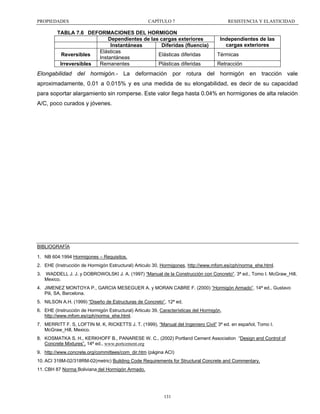 PROPIEDADES

CAPÍTULO 7

TABLA 7.6 DEFORMACIONES DEL HORMIGON
Dependientes de las cargas exteriores
Instantáneas
Diferidas (fluencia)
Elásticas
Elásticas diferidas
Reversibles
Instantáneas
Remanentes
Plásticas diferidas
Irreversibles

RESISTENCIA Y ELASTICIDAD

Independientes de las
cargas exteriores

Térmicas
Retracción

Elongabilidad del hormigón.- La deformación por rotura del hormigón en tracción vale
aproximadamente, 0.01 a 0.015% y es una medida de su elongabilidad, es decir de su capacidad
para soportar alargamiento sin romperse. Este valor llega hasta 0.04% en hormigones de alta relación
A/C, poco curados y jóvenes.

BIBLIOGRAFÍA
1. NB 604:1994 Hormigones – Requisitos.
2. EHE (Instrucción de Hormigón Estructural) Articulo 30, Hormigones, http://www.mfom.es/cph/norma_ehe.html.
3.

WADDELL J. J. y DOBROWOLSKI J. A. (1997) “Manual de la Construcción con Concreto“. 3ª ed., Tomo I. McGraw_Hill,
Mexico.

4. JIMENEZ MONTOYA P., GARCIA MESEGUER A. y MORAN CABRE F. (2000) “Hormigón Armado”. 14ª ed., Gustavo
Pili, SA, Barcelona.
5. NILSON A.H. (1999) “Diseño de Estructuras de Concreto”, 12ª ed,
6. EHE (Instrucción de Hormigón Estructural) Articulo 39, Características del Hormigón,
http://www.mfom.es/cph/norma_ehe.html.
7. MERRITT F. S, LOFTIN M. K, RICKETTS J. T. (1999), “Manual del Ingeniero Civil” 3ª ed. en español, Tomo I.
McGraw_Hill, Mexico.
8. KOSMATKA S. H., KERKHOFF B., PANARESE W. C., (2002) Portland Cement Association “Design and Control of
Concrete Mixtures”. 14ª ed., www.portcement.org
9. http://www.concrete.org/committees/com_dir.htm (página ACI)
10. ACI 318M-02/318RM-02(metric) Building Code Requirements for Structural Concrete and Commentary.
11. CBH 87 Norma Boliviana del Hormigón Armado.

131

 