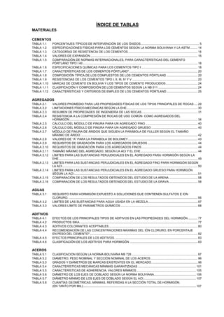 ÍNDICE DE TABLAS
MATERIALES
CEMENTOS
TABLA 1.1
TABLA 1.2
TABLA 1.3
TABLA 1.4
TABLA 1.5
TABLA 1.6
TABLA 1.7
TABLA 1.8
TABLA 1.9
TABLA 1.10
TABLA 1.11
TABLA 1.12

PORCENTAJES TÍPICOS DE INTERVENCIÓN DE LOS ÓXIDOS...................................................................... 5
ESPECIFICACIONES FÍSICAS PARA LOS CEMENTOS SEGÚN LA NORMA BOLIVIANA Y LA ASTM ......... 14
CATEGORÍAS DE RESISTENCIA DE LOS CEMENTOS ................................................................................... 14
VALORES DE EXPANSIÓN ................................................................................................................................ 16
COMPARACIÓN DE NORMAS INTERNACIONALES, PARA CARACTERÍSTICAS DEL CEMENTO
PÓRTLAND TIPO I 40 ......................................................................................................................................... 18
ESPECIFICACIONES QUÍMICAS PARA LOS CEMENTOS TIPO I ................................................................... 18
CARACTERÍSTICAS DE LOS CEMENTOS PÓRTLAND*.................................................................................. 20
COMPOSICIÓN TÍPICA DE LOS COMPUESTOS DE LOS CEMENTOS PÓRTLAND ..................................... 20
RESISTENCIAS DE LOS CEMENTOS TIPO I, II, III, IV Y V .............................................................................. 20
MARCAS DE CEMENTO EN BOLIVIA Y LOS TIPOS DE CEMENTO PRODUCIDOS...................................... 24
CLASIFICACIÓN Y COMPOSICIÓN DE LOS CEMENTOS SEGÚN LA NB 011 ............................................... 24
CARACTERÍSTICAS Y CRITERIOS DE EMPLEO DE LOS CEMENTOS PÓRTLAND ..................................... 25

AGREGADOS
TABLA 2.1
TABLA 2.2
TABLA 2.3
TABLA 2.4
TABLA 2.5
TABLA 2.6
TABLA 2.7
TABLA 2.8
TABLA 2.9
TABLA 2.10
TABLA 2.11
TABLA 2.12
TABLA 2.13
TABLA 2.14
TABLA 2.15
TABLA 2.16

VALORES PROMEDIO PARA LAS PROPIEDADES FÍSICAS DE LOS TIPOS PRINCIPALES DE ROCAS .... 29
LIMITACIONES FÍSICO-MECÁNICAS SEGÚN LA EHE..................................................................................... 30
RESUMEN DE PROPIEDADES DE INGENIERÍA DE LAS ROCAS................................................................... 31
RESISTENCIA A LA COMPRESIÓN DE ROCAS DE USO COMÚN COMO AGREGADOS DEL
HORMIGÓN ......................................................................................................................................................... 34
CÁLCULO DEL MÓDULO DE FINURA PARA UN AGREGADO FINO .............................................................. 40
CÁLCULO DEL MÓDULO DE FINURA PARA UN AGREGADO GRUESO ....................................................... 40
MÓDULO DE FINURA DE ÁRIDOS QUE SIGUEN LA PARÁBOLA DE FULLER SEGÚN EL TAMAÑO
MÁXIMO DE ÁRIDO. ........................................................................................................................................... 42
VALORES DE “A” PARA LA PÁRABOLA DE BOLOMEY................................................................................... 43
REQUISITOS DE GRADACIÓN PARA LOS AGREGADOS GRUESOS............................................................ 44
REQUISITOS DE GRADACIÓN PARA LOS AGREGADOS FINOS ................................................................... 44
TAMAÑO MÁXIMO DEL AGREGADO, SEGÚN LA ACI Y EL EHE.................................................................... 44
LÍMITES PARA LAS SUSTANCIAS PERJUDICIALES EN EL AGREGADO PARA HORMIGÓN SEGÚN LA
EHE...................................................................................................................................................................... 49
LIMITES PARA LAS SUSTANCIAS PERJUDICIALES EN EL AGREGADO FINO PARA HORMIGÓN SEGÚN
LA ACI.................................................................................................................................................................. 50
LIMITES PARA LAS SUSTANCIAS PERJUDICIALES EN EL AGREGADO GRUESO PARA HORMIGÓN
SEGÚN LA ACI .................................................................................................................................................... 51
COMPARACIÓN DE LOS RESULTADOS OBTENIDOS DEL ESTUDIO DE LA ARENA .................................. 58
COMPARACIÓN DE LOS RESULTADOS OBTENIDOS DEL ESTUDIO DE LA GRAVA .................................. 58

AGUAS
TABLA 3.1
TABLA 3.2
TABLA 3.3

REQUISITO PARA HORMIGÓN EXPUESTO A SOLUCIONES QUE CONTIENEN SULFATOS E ION
CLORURO. .......................................................................................................................................................... 66
LIMITES DE LAS SUSTANCIAS PARA AGUA USADA EN LA MEZCLA........................................................... 67
VALORES LÍMITE DE PARÁMETROS QUÍMICOS ............................................................................................ 68

ADITIVOS
TABLA 4.1
TABLA 4.2
TABLA 4.3
TABLA 4.4
TABLA 4.5
TABLA 4.6

EFECTOS DE LOS PRINCIPALES TIPOS DE ADITIVOS EN LAS PROPIEDADES DEL HORMIGÓN ........... 77
PRODUCTOS SIKA. ............................................................................................................................................ 77
ADITIVOS COLORANTES ACEPTABLES .......................................................................................................... 80
RECOMENDACIÓN DE LAS CONCENTRACIONES MÁXIMAS DEL IÓN CLORURO, EN PORCENTAJE
EN PESO DEL CEMENTO*................................................................................................................................. 82
EFECTOS PRINCIPALES DE LOS ADITIVOS. .................................................................................................. 83
CLASIFICACIÓN DE LOS ADITIVOS PARA HORMIGÓN ................................................................................. 83

ACEROS
TABLA 5.1
TABLA 5.2
TABLA 5.3
TABLA 5.4
TABLA 5.5
TABLA 5.6
TABLA 5.7
TABLA 5.8

CLASIFICACION SEGÚN LA NORMA BOLIVIANA NB 728 ............................................................................... 87
DIAMETRO, PESO NOMINAL Y SECCIÓN NOMINAL DE LOS ACEROS ........................................................ 96
GRADOS Y DIÁMETROS DE MARCAS EXISTENTES EN EL MERCADO. ...................................................... 96
CARACTERÍSTICAS MECÁNICAS MÍNIMAS GARANTIZADAS ..................................................................... 101
CARACTERÍSTICAS DE ADHERENCIA, VALORES MÍNIMOS ....................................................................... 105
DIÁMETRO DE LOS EJES DE DOBLADO SEGÚN LA NORMA BOLIVIANA.................................................. 106
DIÁMETRO MÍNIMO DE LOS EJES DE DOBLADO SEGÚN EL ACI............................................................... 107
CUANTÍAS GEOMÉTRICAS, MÍNIMAS, REFERIDAS A LA SECCIÓN TOTAL DE HORMIGÓN.
(EN TANTO POR MIL)....................................................................................................................................... 107

 