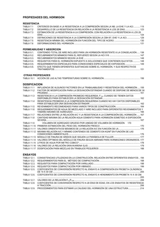 PROPIEDADES DEL HORMIGON
RESISTENCIA
TABLA 7.1
TABLA 7.2
TABLA 7.3
TABLA 7.4
TABLA 7.5
TABLA 7.6

CRITERIOS EN BASE A LA RESISTENCIA A LA COMPRESIÓN SEGÚN LA NB, LA EHE Y LA ACI........... 115
DESARROLLO DE LA RESISTENCIA EN RELACIÓN A LA RESISTENCIA A LOS 28 DÍAS......................... 123
ESTIMACIÓN DE LA RESISTENCIA A LA COMPRESIÓN, CON RELACIÓN A LA RESISTENCIA A LOS 28
DÍAS................................................................................................................................................................... 124
DEFINICIONES DE RESISTENCIA A LA COMPRESIÓN SEGÚN LA CBH 87, EHE Y LA ACI. ..................... 129
RESISTENCIA MÍNIMA DEL HORMIGÓN EN FUNCIÓN DEL TIPO DE ACERO ........................................... 130
DEFORMACIONES DEL HORMIGON .............................................................................................................. 131

PERMEABILIDAD Y ABSORCION
TABLA 9.1.
TABLA 9.2.
TABLA 9.3.
TABLA 9.4.
TABLA 9.5.
TABLA 9.6.

CONTENIDO TOTAL DE AIRE INCLUIDO PARA UN HORMIGÓN RESISTENTE A LA CONGELACIÓN ..... 138
RECUBRIMIENTOS MÍNIMOS PARA EL REFUERZO SEGÚN LA ACI 318 ................................................... 147
RECUBRIMIENTOS MÍNIMOS SEGÚN LA EHE .............................................................................................. 148
REQUISITOS PARA EL HORMIGÓN EXPUESTO A SOLUCIONES QUE CONTIENEN SULFATOS............ 148
REQUERIMIENTOS ESPECIALES PARA CONDICIONES ESPECIALES DE EXPOSICIÓN......................... 149
EFECTO QUE TIENEN DIFERENTES SUSTANCIAS SOBRE EL HORMIGÓN, Y SUS RESPECTIVOS
TRATAMIENTOS ............................................................................................................................................... 151

OTRAS PROPIEDADES
TABLA 10.1

ACCIÓN DE LAS ALTAS TEMPERATURAS SOBRE EL HORMIGÓN ............................................................ 156

DOSIFICACION
TABLA 11.1
TABLA 11.2
TABLA 11.3
TABLA 11.4
TABLA 11.5
TABLA 11.6
TABLA 11.7
TABLA 11.8
TABLA 11.9
TABLA 11.10
TABLA 11.11
TABLA 11.12
TABLA 11.13
TABLA 11.14
TABLA 11.15
TABLA 11.16
TABLA 11.17

INFLUENCIA DE ALGUNOS FACTORES EN LA TRABAJABILIDAD Y RESISTENCIA DEL HORMIGÓN .... 159
FACTOR DE MODIFICACIÓN PARA LA DESVIACIÓN ESTÁNDAR CUANDO SE DISPONE DE MENOS DE 30
PRUEBAS .......................................................................................................................................................... 161
RESISTENCIA A LA COMPRESIÓN PROMEDIO REQUERIDA, F’CR, CUANDO SE TIENEN DATOS
DISPONIBLES PARA ESTABLECER LA DESVIACIÓN ESTÁNDAR .............................................................. 162
RESISTENCIA PROMEDIO A LA COMPRESIÓN REQUERIDA CUANDO NO HAY DATOS DISPONIBLES
PARA ESTABLECER UNA DESVIACIÓN ESTÁNDAR .................................................................................... 162
REVENIMIENTO RECOMENDADO PARA VARIOS TIPOS DE CONSTRUCCIÓN ........................................ 164
REQUERIMIENTOS DE AGUA DE MEZCLADO Y AIRE INCLUIDO PARA DIFERENTES REVENIMIENTOS Y
TAMAÑO MÁXIMO DE AGREGADO ................................................................................................................ 166
RELACIONES ENTRE LA RELACIÓN A/C Y LA RESISTENCIA A LA COMPRESIÓN DEL HORMIGÓN ..... 167
CANTIDAD MÁXIMA DE LA RELACIÓN AGUA CEMENTO PARA HORMIGÓN SOMETIDO A EXPOSICIÓN
SEVERA............................................................................................................................................................. 167
VOLUMEN DE AGREGADO GRUESO POR UNIDAD DE VOLUMEN DE HORMIGÓN 170
PRIMERA ESTIMACIÓN DEL PESO DEL HORMIGÓN FRESCO ................................................................... 170
VALORES ORIENTATIVOS MÁXIMOS DE LA RELACIÓN A/C EN FUNCIÓN DE LA.................................... 176
3
MÁXIMA RELACIÓN A/C Y MÍNIMO CONTENIDO DE CEMENTO EN KG/M EN FUNCIÓN DE LAS
CONDICIONES AMBIENTALES........................................................................................................................ 176
MÓDULO DE FINURA DE ÁRIDOS QUE SIGUEN LA PARÁBOLA DE FULLER............................................ 177
VALORES ÓPTIMOS DEL MÓDULO DE FINURA SEGÚN ABRAMS PARA HORMIGONES ORDINARIOS. 177
LITROS DE AGUA POR METRO CÚBICO*...................................................................................................... 178
VALORES DE LA RELACIÓN GRAVA/ARENA G2/G1 ...................................................................................... 179
DOSIFICACIÓN PARA MEZCLAS EN TRABAJOS PEQUEÑOS ..................................................................... 188

ENSAYOS
TABLA 12.1.
TABLA 12.2.
TABLA 12.3.
TABLA 12.4.
TABLA 12.5.
TABLA 12.6.
TABLA 12.7.
TABLA 12.8.
TABLA 12.9.

CONSISTENCIAS UTILIZADAS EN LA CONSTRUCCIÓN, RELACIÓN ENTRE DIFERENTES ENSAYOS .. 194
REQUERIMIENTOS PARA EL MÉTODO DE COMPACTACIÓN .................................................................... 198
REQUISITOS PARA COMPACTACIÓN POR VARILLADO.............................................................................. 198
REQUISITOS PARA COMPACTACIÓN POR VIBRADO.................................................................................. 199
COEFICIENTES DE CONVERSIÓN RESPECTO AL ENSAYO A COMPRESIÓN EN PROBETA CILÍNDRICA
DE 15 X 30 CM .................................................................................................................................................. 205
COEFICIENTES DE CONVERSIÓN RESPECTO AL ENSAYO A HENDIMIENTO EN PROBETA 15 X 30 CM.
........................................................................................................................................................................... 205
VALORES DE LA RELACIÓN FCJ/FC28 .............................................................................................................. 206
COEFICIENTES DE CONVERSIÓN RESPECTO A 28 DÍAS DE EDAD, EN LOS ENSAYOS DE RESISTENCIA
A TRACCIÓN ..................................................................................................................................................... 206
PROCEDIMIENTOS PARA ESTIMAR LA CALIDAD DEL HORMIGÓN DE UNA ESTRUCTURA ................... 214

 