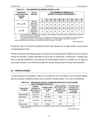 PROPIEDADES

CAPÍTULO 9

TABLA 9.3.

DURABILIDAD

RECUBRIMIENTOS MÍNIMOS SEGÚN LA EHE

Resistencia
característica del
hormigón
[MPa]

25 ≤ fck <40

fck ≥ 40
(*)

Tipo de
elemento

general
elementos
prefabricados y
láminas
general
elementos
prefabricados y
láminas

RECUBRIMIENTO MÍNIMO [mm]
SEGÚN LA CLASE DE EXPOSICIÓN (**)
I
20

IIa
25

IIb
30

IIIa
35

IIIb
35

IIIc
40

IV
35

Qa
40

Qb
(*)

Qc
(*)

15

20

25

30

30

35

30

35

(*)

(*)

15

20

25

30

30

35

30

35

(*)

(*)

15

20

25

25

25

30

25

30

(*)

(*)

El proyectista fijará el recubrimiento al objeto de que se garantice adecuadamente la protección de las armaduras
frente a la acción agresiva ambiental.
(**)
En el caso de clases de exposición H, F ó E, el espesor del recubrimiento no se verá afectado. La clase de exposición
se determina de la tabla 11.12 del capitulo de dosificación, y con mayor detalle en la tabla 8.2.2 de la EHE
Mayores detalles sobre recubrimientos recomendaos se dan en el Articulo 37 de la EHE
Fuente: Referencia 8

En general, esto no conducirá a problemas serios, pero después de un largo periodo, puede causar
una desintegración seria.
Pueden minimizarse los problemas que se relacionan con esta disolución mediante el uso de mezclas
densas de hormigón, vaciado adecuados de las juntas de contracción y construcción, medidas para
tener un drenaje satisfactorio y el suministro de recubrimientos eficaces y durables, en los casos en
que resulte necesario. Los cementos puzolánicos resultan eficaces para minimizar esta disolución.

9.5 PROTECCIONES
La mejor garantía de durabilidad radica en la confección de un hormigón lo mas compacto posible,
para lo cual deben emplearse masas ricas en cemento, de baja relación A/C y bien consolidadas.
TABLA 9.4.

Exposición
al sulfato

REQUISITOS PARA EL HORMIGÓN EXPUESTO A SOLUCIONES
QUE CONTIENEN SULFATOS
máxima relación
f'c mínimo, para
Sulfatos
Sulfato (SO4) A/C, en peso, para
hormigón con
solubles en
hormigón con
agregado ligero
en el agua,
agua (SO4), en
agregado de peso
y de peso
ppm
% en peso
normal
normal, MPa *

Despreciable

0.00-0.10

0-150

-

—

Moderada

0.10-0.20

150-1500

0.50

28

Severa

0.20-2.00

1500-10000

0.45

31

>2.00

>10000

0.45

31

Muy severa

* cuando se consideren las tablas 9.4 y 9.5, se aplicara el menor valor de la máxima relación A/C,y el
máximo valor de f’c
Fuente: Referencia 2

148

 