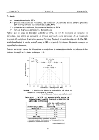 DOSIFICACIÓN

CAPITULO 11

DOSIFICACIÓN

En donde:
s = desviación estándar, MPa.
Xi = pruebas individuales de resistencia, las cuales son un promedio de dos cilindros probados
con el envejecimiento especificado de prueba, MPa.
X = promedio de n resultados de pruebas de resistencia, MPa.
n = número de pruebas consecutivas de resistencia
Nótese que se utiliza la desviación estándar en MPa, en vez de coeficiente de variación en
porcentaje, este último es semejante al primero expresado como porcentaje de la resistencia
promedio. El coeficiente de variación, para un hormigón fabricado en central oscila entre 0.08 y 0.20,
según la calidad de la planta, un coef. Mayor a 0.20 es propio de hormigones fabricados a mano o en
pequeñas hormigoneras.
Cuando se tengan menos de 30 pruebas se multiplicara la desviación estándar por alguno de los
factores de modificación dados en la tabla 11.2.

Numero de Ensayos

15

n = 46
s = 3.21 MPa
V = 13.3 %

X = 24.0 MPa
95.45 %

51,84

51,84
68.27 %

25,92

10

25,92

5

0
14.0

16.0

18.0

20.0

22.0

24.0

26.0

28.0

30.0

32.0

34.0

Resistencia a la Compresion , MPa

FIGURA 11.1 Distribución normal de Frecuencias de datos de
resistencia tomados de 46 pruebas
Fuente: Elaboración Propia en base a la Referencia 4

TABLA 11.2 FACTOR DE MODIFICACIÓN PARA LA
DESVIACIÓN ESTÁNDAR CUANDO SE DISPONE DE
MENOS DE 30 PRUEBAS
factor de modificación
para la desviación
estándar †
Número de pruebas*
Use la tabla 11.4
Menos de 15
1.16
15
1.08
20
1.03
25
1.00
30 o más
* Interpolar para números intermedios de pruebas.
† Desviación estándar Modificada que se utilice para determinar
la resistencia promedio requerida f’cr
Fuente: Referencia 1

161

 