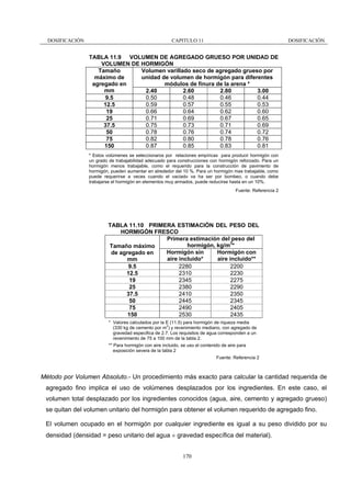 DOSIFICACIÓN

CAPITULO 11

DOSIFICACIÓN

TABLA 11.9 VOLUMEN DE AGREGADO GRUESO POR UNIDAD DE
VOLUMEN DE HORMIGÓN
Volumen varillado seco de agregado grueso por
Tamaño
unidad de volumen de hormigón para diferentes
máximo de
módulos de finura de la arena *
agregado en
mm
2.40
2.60
2.80
3.00
0.50
0.48
0.46
0.44
9.5
0.59
0.57
0.55
0.53
12.5
0.66
0.64
0.62
0.60
19
0.71
0.69
0.67
0.65
25
0.75
0.73
0.71
0.69
37.5
0.78
0.76
0.74
0.72
50
0.82
0.80
0.78
0.76
75
0.87
0.85
0.83
0.81
150
* Estos volúmenes se seleccionaros por relaciones empíricas para producir hormigón con
un grado de trabajabilidad adecuado para construcciones con hormigón reforzado. Para un
hormigón menos trabajable, como el requerido para la construcción de pavimento de
hormigón, pueden aumentar en alrededor del 10 %. Para un hormigón mas trabajable, como
puede requerirse a veces cuando el vaciado va ha ser por bombeo, o cuando debe
trabajarse el hormigón en elementos muy armados, puede reducirse hasta en un 10%.
Fuente: Referencia 2

TABLA 11.10 PRIMERA ESTIMACIÓN DEL PESO DEL
HORMIGÓN FRESCO
Primera estimación del peso del
hormigón, kg/m3*
Tamaño máximo
Hormigón sin
Hormigón con
de agregado en
aire incluido*
aire incluido**
mm
2280
2200
9.5
2310
2230
12.5
2345
2275
19
2380
2290
25
2410
2350
37.5
2445
2345
50
2490
2405
75
2530
2435
150
* Valores calculados por la E (11.5) para hormigón de riqueza media
3
(330 kg de cemento por m ) y revenimiento mediano, con agregado de
gravedad especifica de 2.7. Los requisitos de agua corresponden a un
revenimiento de 75 a 100 mm de la tabla 2.
** Para hormigón con aire incluido, se uso el contenido de aire para
exposición severa de la tabla 2
Fuente: Referencia 2

Método por Volumen Absoluto.- Un procedimiento más exacto para calcular la cantidad requerida de
agregado fino implica el uso de volúmenes desplazados por los ingredientes. En este caso, el
volumen total desplazado por los ingredientes conocidos (agua, aire, cemento y agregado grueso)
se quitan del volumen unitario del hormigón para obtener el volumen requerido de agregado fino.
El volumen ocupado en el hormigón por cualquier ingrediente es igual a su peso dividido por su
densidad (densidad = peso unitario del agua × gravedad específica del material).
170

 