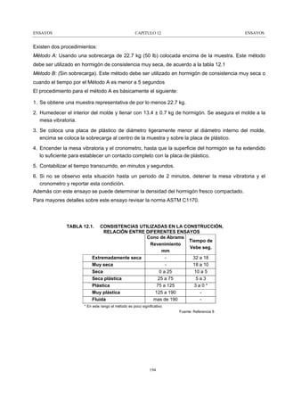 ENSAYOS

CAPITULO 12

ENSAYOS

Existen dos procedimientos:
Método A: Usando una sobrecarga de 22.7 kg (50 lb) colocada encima de la muestra. Este método
debe ser utilizado en hormigón de consistencia muy seca, de acuerdo a la tabla 12.1
Método B: (Sin sobrecarga). Este método debe ser utilizado en hormigón de consistencia muy seca o
cuando el tiempo por el Método A es menor a 5 segundos
El procedimiento para el método A es básicamente el siguiente:
1. Se obtiene una muestra representativa de por lo menos 22.7 kg.
2. Humedecer el interior del molde y llenar con 13.4 ± 0.7 kg de hormigón. Se asegura el molde a la
mesa vibratoria.
3. Se coloca una placa de plástico de diámetro ligeramente menor al diámetro interno del molde,
encima se coloca la sobrecarga al centro de la muestra y sobre la placa de plástico.
4. Encender la mesa vibratoria y el cronometro, hasta que la superficie del hormigón se ha extendido
lo suficiente para establecer un contacto completo con la placa de plástico.
5. Contabilizar el tiempo transcurrido, en minutos y segundos.
6. Si no se observo esta situación hasta un periodo de 2 minutos, detener la mesa vibratoria y el
cronometro y reportar esta condición.
Además con este ensayo se puede determinar la densidad del hormigón fresco compactado.
Para mayores detalles sobre este ensayo revisar la norma ASTM C1170.

TABLA 12.1.

CONSISTENCIAS UTILIZADAS EN LA CONSTRUCCIÓN,
RELACIÓN ENTRE DIFERENTES ENSAYOS
Cono de Abrams
Tiempo de
Revenimiento
Vebe seg.
mm
32 a 18
Extremadamente seca
18 a 10
Muy seca
0 a 25
10 a 5
Seca
25 a 75
5a3
Seca plástica
75 a 125
3a0*
Plástica
125 a 190
Muy plástica
mas de 190
Fluida

* En este rango el método es poco significativo
Fuente: Referencia 8

194

 