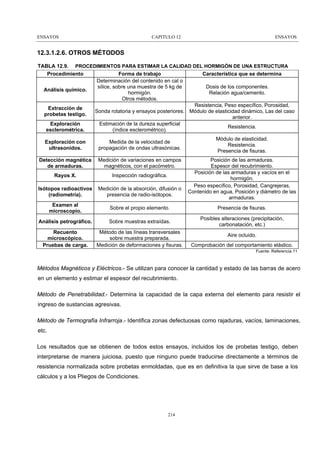 ENSAYOS

CAPITULO 12

ENSAYOS

12.3.1.2.6. OTROS MÉTODOS
TABLA 12.9. PROCEDIMIENTOS PARA ESTIMAR LA CALIDAD DEL HORMIGÓN DE UNA ESTRUCTURA
Procedimiento
Forma de trabajo
Característica que se determina
Determinación del contenido en cal o
Dosis de los componentes.
sílice, sobre una muestra de 5 kg de
Análisis químico.
Relación agua/cemento.
hormigón.
Otros métodos.
Resistencia, Peso específico, Porosidad,
Extracción de
Sonda rotatoria y ensayos posteriores. Módulo de elasticidad dinámico, Las del caso
probetas testigo.
anterior.
Estimación de la dureza superficial
Exploración
Resistencia.
(índice esclerométrico).
esclerométrica.
Módulo de elasticidad.
Resistencia.
Presencia de fisuras.

Exploración con
ultrasonidos.

Medida de la velocidad de
propagación de ondas ultrasónicas.

Detección magnética
de armaduras.

Medición de variaciones en campos
magnéticos, con el pacómetro.

Rayos X.

Inspección radiográfica.

Isótopos radioactivos
(radiometría).

Medición de la absorción, difusión o
presencia de radio-isótopos.

Examen al
microscopio.

Sobre el propio elemento.

Presencia de fisuras.

Análisis petrográfico.

Sobre muestras extraídas.

Posibles alteraciones (precipitación,
carbonatación, etc.)

Recuento
microscópico.
Pruebas de carga.

Método de las líneas transversales
sobre muestra preparada.
Medición de deformaciones y fisuras.

Posición de las armaduras.
Espesor del recubrimiento.
Posición de las armaduras y vacíos en el
hormigón.
Peso específico, Porosidad, Cangrejeras,
Contenido en agua, Posición y diámetro de las
armaduras.

Aire ocluido.
Comprobación del comportamiento elástico.
Fuente: Referencia 11

Métodos Magnéticos y Eléctricos.- Se utilizan para conocer la cantidad y estado de las barras de acero
en un elemento y estimar el espesor del recubrimiento.
Método de Penetrabilidad.- Determina la capacidad de la capa externa del elemento para resistir el
ingreso de sustancias agresivas.
Método de Termografía Infrarroja.- Identifica zonas defectuosas como rajaduras, vacíos, laminaciones,
etc.
Los resultados que se obtienen de todos estos ensayos, incluidos los de probetas testigo, deben
interpretarse de manera juiciosa, puesto que ninguno puede traducirse directamente a términos de
resistencia normalizada sobre probetas enmoldadas, que es en definitiva la que sirve de base a los
cálculos y a los Pliegos de Condiciones.

214

 
