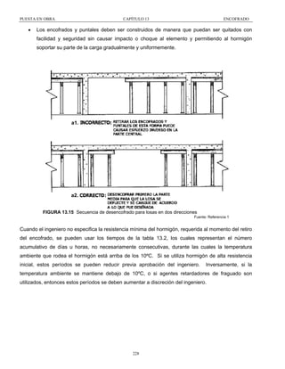 PUESTA EN OBRA

•

CAPÍTULO 13

ENCOFRADO

Los encofrados y puntales deben ser construidos de manera que puedan ser quitados con
facilidad y seguridad sin causar impacto o choque al elemento y permitiendo al hormigón
soportar su parte de la carga gradualmente y uniformemente.

a1.

a2.
FIGURA 13.15 Secuencia de desencofrado para losas en dos direcciones
Fuente: Referencia 1

Cuando el ingeniero no especifica la resistencia mínima del hormigón, requerida al momento del retiro
del encofrado, se pueden usar los tiempos de la tabla 13.2, los cuales representan el número
acumulativo de días u horas, no necesariamente consecutivas, durante las cuales la temperatura
ambiente que rodea el hormigón está arriba de los 10ºC. Si se utiliza hormigón de alta resistencia
inicial, estos períodos se pueden reducir previa aprobación del ingeniero.

Inversamente, si la

temperatura ambiente se mantiene debajo de 10ºC, o si agentes retardadores de fraguado son
utilizados, entonces estos períodos se deben aumentar a discreción del ingeniero.

228

 