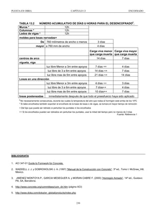 PUESTA EN OBRA

CAPÍTULO 13

ENCOFRADO

TABLA 13.2
NÚMERO ACUMULATIVO DE DÍAS U HORAS PARA EL DESENCOFRADO£.
12h
Muros *
12h
Columnas *
12h
Lados de vigas *
moldes para losas nervadas+
De 760 milímetros de ancho o menos

3 días

mayor a 760 mm de ancho

4 días
Carga viva menor Carga viva mayor
que carga muerta que carga muerta
14 días

centros de arco

7 días

vigueta, viga
luz libre Menor a 3m entre apoyos

7 días ++

4 días

luz libre de 3 a 6m entre apoyos

14 días ++

7 días

luz libre mas de 6m entre apoyos

21 días ++

14 días

luz libre Menor a 3m entre apoyos

4 días ++

3 días

luz libre de 3 a 6m entre apoyos

7 días++

4 días

luz libre mas de 6m entre apoyos

10 días++

7 días

Losas en una dirección

losas postensadas

inmediatamente después de que todo el preesfuerzo haya sido aplicado

£

No necesariamente consecutivas, durante las cuales la temperatura del aire que rodea el hormigón está arriba de los 10ºC
* Si tales encofrados también soportan el encofrado de la base de losas o de vigas, se tomara el mayor tiempo de remoción
+ Del tipo que puede ser retirado si perturbar los puntales ni los encofrados
++ Si los encofrados pueden ser retirados sin perturbar los puntales, usar la mitad del tiempo pero no menos de 3 días
Fuente: Referencia 1

BIBLIOGRAFÍA
1. ACI 347-01 Guide lo Formwork for Concrete.
2. WADDELL J. J. y DOBROWOLSKI J. A. (1997) “Manual de la Construcción con Concreto“. 3ª ed., Tomo I. McGraw_Hill,
Mexico.
3.

JIMENEZ MONTOYA P., GARCIA MESEGUER A. y MORAN CABRE F. (2000) “Hormigón Armado”. 14ª ed., Gustavo
Pili, SA, Barcelona.

4. http://www.concrete.org/committees/com_dir.htm (página ACI)
5. http://www.doka.com/doka/en_global/products/index.php

230

 