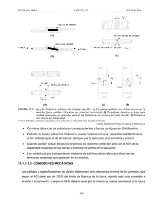 PUESTA EN OBRA

CAPITULO 15

COLOCACIÓN
1 "
8

METAL DE APORTE

(a)

45º a 60º METAL DE APORTE
1

8"

METAL DE APORTE
CARGA

CARGA

METAL DE APORTE

45º a 60º

Nota 1

(c)

(b)

1/8"

45°

45°

1/8"
1/8"

45º a 60º

Nota 1

METAL DE APORTE

Nota 1

1

8

1/8"

Nota 1

"

(d)

(e)

(f)

FIGURA 15.5. a) y b) Empalme soldado de traslape sencillo c) Empalme soldado con doble ranura en V
sencilla (para varillas colocadas en posición horizontal) d) Empalmes directos a tope para
varillas colocadas en posición vertical. e) Soldadura con ranura en bisel sencillo. f) Soldadura
con ranura en doble bisel.
* Nota 1 desbárbese, esmerílese o escopléese con la gubia hasta el metal sólido antes de soldar el otro lado.
Fuente: Elaboración Propia en base a la Referencia 7

•

Conviene distanciar las soldaduras correspondientes a barras contiguas en 10 diámetros

•

Cuando no actúen esfuerzos dinámicos, puede contarse con una capacidad resistente de la
unión soldada igual al de las barras, siempre que la ejecución este sometida a control.

•

Cuando puedan actuar esfuerzos dinámicos es prudente contar tan solo con el 80% de la
capacidad mecánica de las barras y extremar el control en la ejecución.

•

Las soldaduras por traslape deben rodearse de estribos adicionales para absorber las
tensiones tangentes que aparecen en su entorno.

15.1.3.1.3. CONEXIONES MECÁNICAS.
Los códigos y especificaciones de diseño determinan una resistencia mínima de la conexión, que
según el ACI debe ser de 125% del limite de fluencia de la barra, cuando esta este sometida a
tensión o compresión, y según el EHE deberá tener por lo menos la misma resistencia a la rotura

249

 