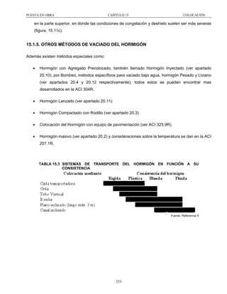 PUESTA EN OBRA

CAPITULO 15

COLOCACIÓN

en la parte superior, en donde las condiciones de congelación y deshielo suelen ser más severas
(figura. 15.11c).

15.1.5. OTROS MÉTODOS DE VACIADO DEL HORMIGÓN
Además existen métodos especiales como:
•

Hormigón con Agregado Precolocado, también llamado Hormigón Inyectado (ver apartado
20.10), por Bombeo, métodos específicos para vaciado bajo agua, hormigón Pesado y Liviano
(ver apartados 20.4 y 20.12 respectivamente); todos estos se pueden encontrar mas
desarrollados en la ACI 304R.

•

Hormigón Lanzado (ver apartado 20.11)

•

Hormigón Compactado con Rodillo (ver apartado 20.3)

•

Colocación del Hormigón con equipo de pavimentación (ver ACI 325.9R).

•

Hormigón masivo (ver apartado 20.2) y consideraciones sobre la temperatura se dan en la ACI
207.1R.

TABLA 15.3 SISTEMAS DE TRANSPORTE DEL HORMIGÓN EN FUNCIÓN A SU
CONSISTENCIA

Fuente: Referencia 9

253

 