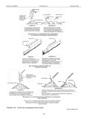 PUESTA EN OBRA

CAPITULO 15

COLOCACIÓN

a)

b)

c)

FIGURA 15.9. Control de la segregación del hormigón
Fuente: Referencia 7

256

 