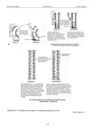 PUESTA EN OBRA

CAPITULO 15

a)

COLOCACIÓN

b)

c)

FIGURA 15.11. Vaciado del hormigón en encofrados angostos y curvos.
Fuente: Referencia 7

258

 