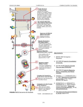 PUESTA EN OBRA

CAPÍTULO 16

COMPACTACIÓN Y ACABADO

BIBLIOGRAFÍA
1. NB 604:1994 Hormigones –
Requisitos.
2. ACI 309R-96 Guide for Consolidation
of Concrete.
3. ACI 302.1R-96 Guide for Concrete
Floor and Slab Construction
4. ACI 304R-00 Guide for Measuring,
Mixing, Transporting, and Placing
Concrete.
5. WADDELL J. J. y DOBROWOLSKI J.
A. (1997) “Manual de la Construcción
con Concreto“. 3ª ed., Tomo I.
McGraw_Hill, Mexico.
6. KOSMATKA S. H., KERKHOFF B.,
PANARESE W. C., (2002) Portland
Cement Association “Design and
Control of Concrete Mixtures”. 14ª ed.,
www.portcement.org

FIGURA 16.12. Secuencia de Acabado
Fuente: www.kellytractor.com

274

7. http://www.concrete.org/committees/co
m_dir.htm (página ACI)

 