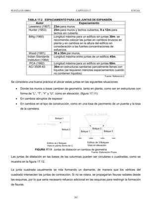 PUESTA EN OBRA

CAPÍTULO 17

JUNTAS

TABLA 17.2 ESPACIAMIENTO PARA LAS JUNTAS DE EXPANSIÓN

Autor
Lewerenz (1907)
Hunter (1953)
Billig (1960)

Wood (1981)
Indian Standards
Institution (1964)
PCA (1982)
ACI 350R-83

Espaciamiento
23m para muros
25m para muros y techos cubiertos, 9 a 12m para
techos sin cubierta.
Longitud máxima para un edificio sin juntas 30m. se
recomienda colocar las juntas en cambios bruscos en
planta y en cambios en la altura del edificio en
consideración a las fuertes concentraciones de
esfuerzos.
30 a 35m par muros.
Longitud máxima entre juntas de un edificio 45m.
Longitud máxima para un edificio sin juntas 60m.
36m en estructuras sanitarias parcialmente llenas con
líquidos (se requieren menores espaciamientos cuando
no contienen líquidos)
Fuente: Referencia 2

Se considera una buena práctica el ubicar estas juntas en las siguientes situaciones:
•

Donde los muros o losas cambian de geometría, tanto en planta, como ser en estructuras con
forma de “L”, “T”, “Y” y “U”; como en elevación. (figura 17.11)

•

En cambios abruptos de espesor

•

En cambios en el tipo de construcción, como en una losa de pavimento de un puente y la losa
de la carretera.
Bolque 1

Bolque 2

Bolque 2

Bolque 1

Bolque 3

Edificio de 3 Bolques
Vista en elevación

Edificio de 2 Bolques
Vista en planta (forma de L)

FIGURA 17.11 Juntas de dilatación en cambios de geometría
Fuente: Elaboración Propia

Las juntas de dilatación en las bases de las columnas pueden ser circulares o cuadradas, como se
muestra en la figura 17.12.
La junta cuadrada usualmente se rota formando un diamante, de manera que los vértices del
cuadrado intersecten las juntas de contracción. Si no se rotara, se propagarían fisuras radiales desde
las esquinas, por lo que seria necesario refuerzo adicional en las esquinas para restringir la formación
de fisuras.

282

 