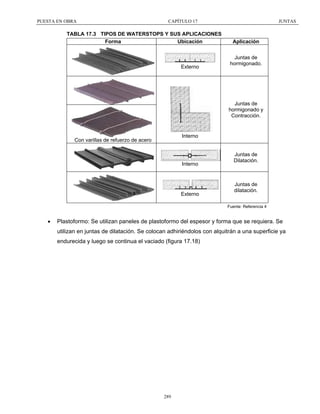 PUESTA EN OBRA

CAPÍTULO 17

TABLA 17.3 TIPOS DE WATERSTOPS Y SUS APLICACIONES
Forma
Ubicación

Externo

JUNTAS

Aplicación
Juntas de
hormigonado.

Juntas de
hormigonado y
Contracción.

Interno

Con varillas de refuerzo de acero

Interno

Externo

Juntas de
Dilatación.

Juntas de
dilatación.
Fuente: Referencia 4

•

Plastoformo: Se utilizan paneles de plastoformo del espesor y forma que se requiera. Se
utilizan en juntas de dilatación. Se colocan adhiriéndolos con alquitrán a una superficie ya
endurecida y luego se continua el vaciado (figura 17.18)

289

 