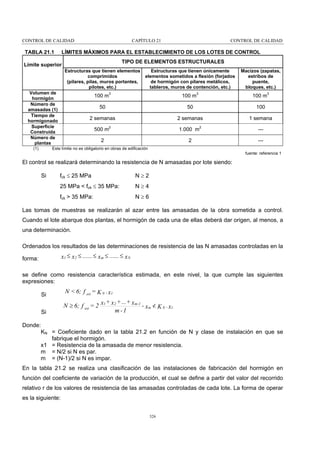 CONTROL DE CALIDAD

TABLA 21.1

CAPÍTULO 21

CONTROL DE CALIDAD

LÍMITES MÁXIMOS PARA EL ESTABLECIMIENTO DE LOS LOTES DE CONTROL
TIPO DE ELEMENTOS ESTRUCTURALES

Límite superior

Estructuras que tienen elementos
comprimidos
(pilares, pilas, muros portantes,
pilotes, etc.)

Estructuras que tienen únicamente
elementos sometidos a flexión (forjados
de hormigón con pilares metálicos,
tableros, muros de contención, etc.)

Macizos (zapatas,
estribos de
puente,
bloques, etc.)

100 m3

100 m3

100 m3

50

50

100

2 semanas

2 semanas

1 semana

500 m2

1.000 m2

---

2

2

---

Volumen de
hormigón
Número de
amasadas (1)
Tiempo de
hormigonado
Superficie
Construida
Número de
plantas
(1)

Este límite no es obligatorio en obras de edificación
fuente: referencia 1

El control se realizará determinando la resistencia de N amasadas por lote siendo:
fck ≤ 25 MPa

N≥2

25 MPa < fck ≤ 35 MPa:

N≥4

fck > 35 MPa:

Si

N≥6

Las tomas de muestras se realizarán al azar entre las amasadas de la obra sometida a control.
Cuando el lote abarque dos plantas, el hormigón de cada una de ellas deberá dar origen, al menos, a
una determinación.
Ordenados los resultados de las determinaciones de resistencia de las N amasadas controladas en la

x1 ≤ x 2 ≤ ...... ≤ x m ≤ ...... ≤ x N

forma:

se define como resistencia característica estimada, en este nivel, la que cumple las siguientes
expresiones:
Si

N < 6; f est = K N . x1

Si

+ + ...+ x m-1
N ≥ 6; f est = 2 x1 x2
- x m < K N . x1
/
m-1

Donde:
KN = Coeficiente dado en la tabla 21.2 en función de N y clase de instalación en que se
fabrique el hormigón.
x1 = Resistencia de la amasada de menor resistencia.
m = N/2 si N es par.
m = (N-1)/2 si N es impar.
En la tabla 21.2 se realiza una clasificación de las instalaciones de fabricación del hormigón en
función del coeficiente de variación de la producción, el cual se define a partir del valor del recorrido
relativo r de los valores de resistencia de las amasadas controladas de cada lote. La forma de operar
es la siguiente:
326

 