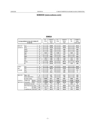 ANEXOS

ANEXO 6

CARACTERÍSTICAS MARCAS DE CEMENTOS

SOBOCE (www.soboce.com)

EMISA

-3-

 