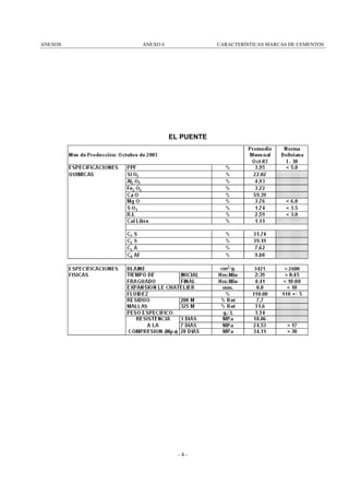 ANEXOS

ANEXO 6

CARACTERÍSTICAS MARCAS DE CEMENTOS

EL PUENTE

-4-

 