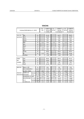 ANEXOS

ANEXO 6

CARACTERÍSTICAS MARCAS DE CEMENTOS

VIACHA

-5-

 