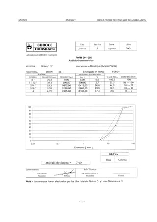 ANEXOS

ANEXO 7

RESULTADOS DE ENSAYOS DE AGREGADOS

-1-

 