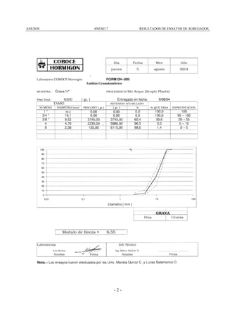 ANEXOS

ANEXO 7

RESULTADOS DE ENSAYOS DE AGREGADOS

-2-

 