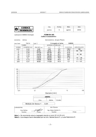 ANEXOS

ANEXO 7

RESULTADOS DE ENSAYOS DE AGREGADOS

-3-

 