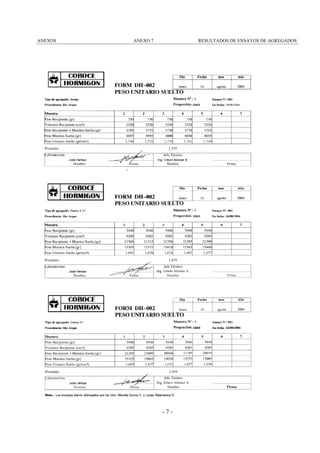 ANEXOS

ANEXO 7

RESULTADOS DE ENSAYOS DE AGREGADOS

-7-

 