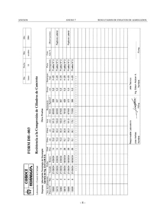ANEXOS

ANEXO 7

RESULTADOS DE ENSAYOS DE AGREGADOS

-8-

 