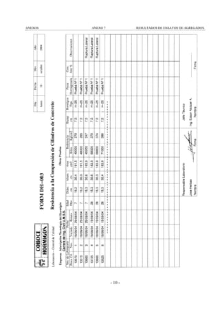 ANEXOS

ANEXO 7

RESULTADOS DE ENSAYOS DE AGREGADOS

- 10 -

 