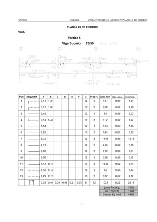 ANEXOS

ANEXO 8

CARACTERÍSTICAS ACEROS Y PLANILLA DE FIERROS

PLANILLAS DE FIERROS
VIGA

POS

ESQUEMA

A

B

C

D

E

φ

F

Nº DE Fe

LONG. TOT

PESO LINEAL

PESO TOTAL

1

0,14 1,37

12

1

1,51

0,89

1,34

2

0,12 1,81

10

2

3,86

0,62

2,39

3

3,40

12

1

3,4

0,89

3,03

4

0,14 5,46

10

2

11,2

0,62

6,94

5

1,53

12

1

1,53

0,89

1,36

6

2,62

10

2

5,24

0,62

3,25

7

5,72

12

2

11,44

0,89

10,18

8

2,13

12

2

4,26

0,89

3,79

9

3,66

12

2

7,32

0,89

6,51

10

3,56

12

1

3,56

0,89

3,17

11

6,12 0,12

10

2

12,48

0,62

7,74

12

1,36 0,14

12

1

1,5

0,89

1,34

13

1,79 0,12

10

2

3,82

0,62

2,37

0,03 0,46 0,21 0,46 0,21 0,03

6

72

100,8

0,22

22,18

Suma Tot (Kg)
Vol Hº(m^3)
Cuantia Kg / m3

75,59
1,681
44,96

-7-

 