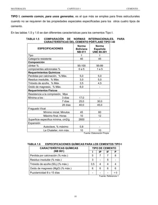 MATERIALES

CAPITULO 1

CEMENTO

TIPO I, cemento común, para usos generales, es el que más se emplea para fines estructurales
cuando no se requieren de las propiedades especiales especificadas para los otros cuatro tipos de
cemento.
En las tablas 1.5 y 1.6 se dan diferentes características para los cementos Tipo I.
TABLA 1.5

COMPARACIÓN DE NORMAS INTERNACIONALES, PARA
CARACTERÍSTICAS DEL CEMENTO PÓRTLAND TIPO I 40

ESPECIFICACIONES
Tipo
Categoría resistente
Composición
clinker %
componentes adicionales %
Requerimientos Químicos
Perdidas por calcinación, % Máx.
Residuo insoluble, % Máx.
Trióxido de azufre, % Máx.
Oxido de magnesio, % Máx.
Requerimientos Físicos
Resistencia a la compresión, Mpa
Mínima a los :
3 días
7 días
28 días
Fraguado Vicat
Mínimo inicial, Minutos
Máximo final, Horas
Superficie especifica mínima, cm2/g
Expansión
Autoclave, % máximo
Le Chatelier, mm máx.

Norma
Boliviana
NB 011
I
40

Norma
Española
UNE 80-301
I
45

95-100
0a5

95-99
1a5

5,0
3,0
3,5
6,0

5,0
5,0
4,5
-

17,0
25,0
40,0

30,0
45,0

45
10
2600

60
12
-

0,8
10

10
Fuente: Elaboración Propia

TABLA 1.6

ESPECIFICACIONES QUÍMICAS PARA LOS CEMENTOS TIPO I

Perdida por calcinación (% máx.)

TIPO DE CEMENTO
I
IP
IF
P
5
7
7
8

Residuo insoluble (% máx.)

3

-

5

-

3,5

4

4

4

Oxido de magnesio (MgO) (% máx.)

6

6

6

6

Puzolanicidad 8 o 15 días

-

-

-

>0

CARACTERÍSTICAS QUÍMICAS
(NB 061)

Trióxido de azufre (S03) (% máx.)

Fuente: Referencia 1

18

 