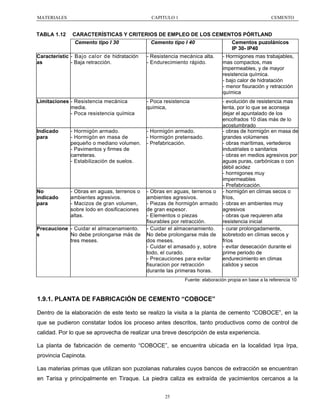 MATERIALES

TABLA 1.12

CAPITULO 1

CEMENTO

CARACTERÍSTICAS Y CRITERIOS DE EMPLEO DE LOS CEMENTOS PÓRTLAND
Cemento tipo I 30

Cemento tipo I 40

Característic - Bajo calor de hidratación
- Baja retracción.
as

- Resistencia mecánica alta.
- Endurecimiento rápido.

Limitaciones - Resistencia mecánica
media.
- Poca resistencia química

Cementos puzolánicos
IP 30- IP40

- Poca resistencia
química,

Indicado
para

- Hormigón armado.
- Hormigón en masa de
pequeño o mediano volumen.
- Pavimentos y firmes de
carreteras.
- Estabilización de suelos.

No
indicado
para

- Obras en aguas, terrenos o
ambientes agresivos.
- Macizos de gran volumen,
sobre lodo en dosificaciones
altas.

Precaucione - Cuidar el almacenamiento.
No debe prolongarse más de
s
tres meses.

- Hormigones mas trabajables,
mas compactos, mas
impermeables, y de mayor
resistencia química.
- bajo calor de hidratación
- menor fisuración y retracción
química

- evolución de resistencia mas
lenta, por lo que se aconseja
dejar el apuntalado de los
encofrados 10 días más de lo
acostumbrado
- Hormigón armado.
- obras de hormigón en masa de
- Hormigón pretensado.
grandes volúmenes
- Prefabricación.
- obras marítimas, vertederos
industriales o sanitarios
- obras en medios agresivos por
aguas puras, carbónicas o con
débil acidez
- hormigones muy
impermeables
- Prefabricación.
- Obras en aguas, terrenos o - hormigón en climas secos o
ambientes agresivos.
fríos,
- Piezas de hormigón armado - obras en ambientes muy
de gran espesor.
agresivos
- Elementos o piezas
- obras que requieren alta
fisurables por retracción.
resistencia inicial
- Cuidar el almacenamiento.
- curar prolongadamente,
No debe prolongarse más de sobretodo en climas secos y
dos meses.
fríos
- Cuidar el amasado y, sobre - evitar desecación durante el
todo, el curado.
prime periodo de
- Precauciones para evitar
endurecimiento en climas
fisuracion por retracción
calidos y secos
durante las primeras horas.
Fuente: elaboración propia en base a la referencia 10

1.9.1. PLANTA DE FABRICACIÓN DE CEMENTO “COBOCE”
Dentro de la elaboración de este texto se realizo la visita a la planta de cemento “COBOCE”, en la
que se pudieron constatar todos los proceso antes descritos, tanto productivos como de control de
calidad. Por lo que se aprovecha de realizar una breve descripción de esta experiencia.
La planta de fabricación de cemento “COBOCE”, se encuentra ubicada en la localidad Irpa Irpa,
provincia Capinota.
Las materias primas que utilizan son puzolanas naturales cuyos bancos de extracción se encuentran
en Tarisa y principalmente en Tiraque. La piedra caliza es extraída de yacimientos cercanos a la
25

 