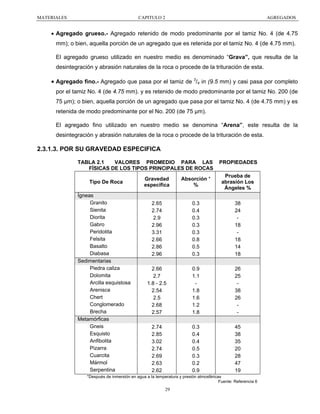 MATERIALES

CAPITULO 2

AGREGADOS

• Agregado grueso.- Agregado retenido de modo predominante por el tamiz No. 4 (de 4.75
mm); o bien, aquella porción de un agregado que es retenida por el tamiz No. 4 (de 4.75 mm).
El agregado grueso utilizado en nuestro medio es denominado “Grava”, que resulta de la
desintegración y abrasión naturales de la roca o procede de la trituración de esta.

• Agregado fino.- Agregado que pasa por el tamiz de 3/4 in (9.5 mm) y casi pasa por completo
por el tamiz No. 4 (de 4.75 mm). y es retenido de modo predominante por el tamiz No. 200 (de
75 µm); o bien, aquella porción de un agregado que pasa por el tamiz No. 4 (de 4.75 mm) y es
retenida de modo predominante por el No. 200 (de 75 µm).
El agregado fino utilizado en nuestro medio se denomina “Arena”, este resulta de la
desintegración y abrasión naturales de la roca o procede de la trituración de esta.

2.3.1.3. POR SU GRAVEDAD ESPECIFICA
TABLA 2.1
VALORES PROMEDIO PARA LAS
FÍSICAS DE LOS TIPOS PRINCIPALES DE ROCAS
Tipo De Roca
Ígneas
Granito
Sienita
Diorita
Gabro
Peridotita
Felsita
Basalto
Diabasa
Sedimentarias
Piedra caliza
Dolomita
Arcilla esquistosa
Arenisca
Chert
Conglomerado
Brecha
Metamórficas
Gneis
Esquisto
Anfibolita
Pizarra
Cuarcita
Mármol
Serpentina

PROPIEDADES

Gravedad
especifica

Absorción *
%

Prueba de
abrasión Los
Ángeles %

2.65
2.74
2.9
2.96
3.31
2.66
2.86
2.96

0.3
0.4
0.3
0.3
0.3
0.8
0.5
0.3

38
24
18
18
14
18

2.66
2.7
1.8 - 2.5
2.54
2.5
2.68
2.57

0.9
1.1
1.8
1.6
1.2
1.8

26
25
38
26
-

2.74
2.85
3.02
2.74
2.69
2.63
2.62

0.3
0.4
0.4
0.5
0.3
0.2
0.9

45
38
35
20
28
47
19

*Después de inmersión en agua a la temperatura y presión atmosféricas
Fuente: Referencia 6

29

 