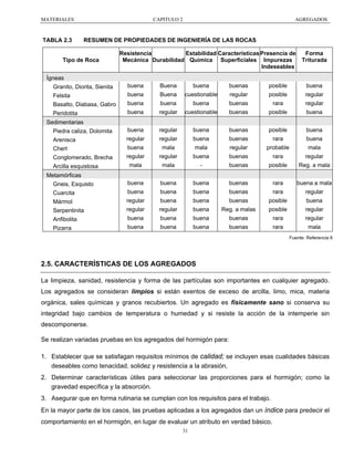 MATERIALES

TABLA 2.3

CAPITULO 2

AGREGADOS

RESUMEN DE PROPIEDADES DE INGENIERÍA DE LAS ROCAS

Tipo de Roca

Resistencia
Estabilidad Características Presencia de
Mecánica Durabilidad Química Superficiales Impurezas
Indeseables

Forma
Triturada

Ígneas
Granito, Diorita, Sienita

buena

Buena

buena

buenas

posible

buena

Felsita

buena

Buena

cuestionable

regular

posible

regular

Basalto, Diabasa, Gabro

buena

buena

buena

buenas

rara

regular

Peridotita

buena

regular

cuestionable

buenas

posible

buena

Sedimentarias
Piedra caliza, Dolomita

buena

regular

buena

buenas

posible

buena

Arenisca

regular

regular

buena

buenas

rara

buena

Chert

buena

mala

mala

regular

probable

mala

Conglomerado, Brecha

regular

regular

buena

buenas

rara

regular

mala

mala

-

buenas

posible

Reg. a mala

Gneis, Esquisto

buena

buena

buena

buenas

rara

buena a mala

Cuarcita

buena

buena

buena

buenas

rara

regular

Mármol

regular

buena

buena

buenas

posible

buena

Serpentinita

regular

regular

buena

Reg. a malas

posible

regular

Anfibolita

buena

buena

buena

buenas

rara

regular

Pizarra

buena

buena

buena

buenas

rara

mala

Arcilla esquistosa
Metamórficas

Fuente: Referencia 6

2.5. CARACTERÍSTICAS DE LOS AGREGADOS
La limpieza, sanidad, resistencia y forma de las partículas son importantes en cualquier agregado.
Los agregados se consideran limpios si están exentos de exceso de arcilla, limo, mica, materia
orgánica, sales químicas y granos recubiertos. Un agregado es físicamente sano si conserva su
integridad bajo cambios de temperatura o humedad y si resiste la acción de la intemperie sin
descomponerse.
Se realizan variadas pruebas en los agregados del hormigón para:
1. Establecer que se satisfagan requisitos mínimos de calidad; se incluyen esas cualidades básicas
deseables como tenacidad, solidez y resistencia a la abrasión,
2. Determinar características útiles para seleccionar las proporciones para el hormigón; como la
gravedad específica y la absorción.
3. Asegurar que en forma rutinaria se cumplan con los requisitos para el trabajo.
En la mayor parte de los casos, las pruebas aplicadas a los agregados dan un índice para predecir el
comportamiento en el hormigón, en lugar de evaluar un atributo en verdad básico.
31

 