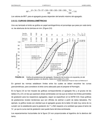 MATERIALES

CAPITULO 2

MF =

AGREGADOS

(0 + 34 + 70 + 97 + 100 + 100 + 100 + 100 + 100) 701
=
= 7.01
100
100

Los valores de M.F. para el agregado grueso dependen del tamaño máximo del agregado.

2.5.5.2. CURVAS GRANULOMÉTRICAS
Una vez tamizado el árido se grafica en papel semilogarítmico el porcentaje que pasa por cada tamiz

50

30

16

8

4

3

1

3

1"

11 2 "
2"
21 2 "
3
31 2 "

0.300

0.600

1.18

2.36

4.75

9.5

12.5

19.0
25

37.5
50
63
75
90

80

El Area som breada cor responde a
los lim it es de la gradacion para la
especificacion ASTM C33

Porcent aj e que Pasa

70
60
50

4"

100
0.150

90

2"

200

100

Abert ura
del t am iz
mm

8"

Tam año
del t am iz

0.075

vs. las aberturas de los tamices en mm. (Figura 2.6)

Gradacion del
agregado grueso
de la t abla 2.7

Gradacion del
agregado grueso
de la t abla 2.6

40
30
20
10

El Ar ea som br eada
corr esponde a los
lim it es de la
gradacion para la
especificacion ASTM
C33

0

FIGURA 2.6

Grafica de gradaciones del agregado. Gradación de la arena a la izquierda y la del
agregado grueso a la derecha. (datos de la tabla 2.5 y 2.6)
Fuente: Elaboración Propia en base a la Referencia 6

En general las normas establecen límites entre los cuales se deben encontrar las curvas
granulométricas, para considerar al árido como adecuado para el preparar el Hormigón.
En la figura 2.6 se han trazado las gráficas correspondientes al agregado fino y al grueso de las
tablas 2.5 y 2.6, en las que aparecen áreas sombreadas con las que se indican los límites permisibles
de gradación para los respectivos agregados, según se especifican en la ASTM C33. Esas gráficas
de gradaciones revelan tendencias que son difíciles de estimar a partir de datos tabulados. Por
ejemplo, la gráfica revela con claridad que el agregado grueso de la tabla 2.6 está muy cerca de no
cumplir con la establecido para la gradación de 1” a №4 respecto a la cantidad que pasa el tamiz de
⅜”, ya que la curva real de gradación casi queda fuera del área sombreada.
Los espaciamientos horizontales de la figura 2.6 son proporcionales al logaritmo de la abertura del
tamiz.
41

 