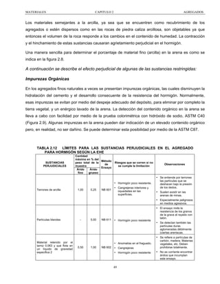 MATERIALES

CAPITULO 2

AGREGADOS

Los materiales semejantes a la arcilla, ya sea que se encuentren como recubrimiento de los
agregados o estén dispersos como en las rocas de piedra caliza arcillosa, son objetables ya que
entonces el volumen de la roca responde a los cambios en el contenido de humedad. La contracción
y el hinchamiento de estas sustancias causaran agrietamiento perjudicial en el hormigón.
Una manera sencilla para determinar el porcentaje de material fino (arcilla) en la arena es como se
indica en la figura 2.8.

A continuación se describe el efecto perjudicial de algunas de las sustancias restringidas:
Impurezas Orgánicas
En los agregados finos naturales a veces se presentan impurezas orgánicas, las cuales disminuyen la
hidratación del cemento y el desarrollo consecuente de la resistencia del hormigón. Normalmente,
esas impurezas se evitan por medio del despeje adecuado del depósito, para eliminar por completo la
tierra vegetal, y un enérgico lavado de la arena. La detección del contenido orgánico en la arena se
lleva a cabo con facilidad por medio de la prueba colorimétrica con hidróxido de sodio, ASTM C40
(Figura 2.9). Algunas impurezas en la arena pueden dar indicación de un elevado contenido orgánico
pero, en realidad, no ser dañino. Se puede determinar esta posibilidad por medio de la ASTM C87.

TABLA 2.12 LÍMITES PARA LAS SUSTANCIAS PERJUDICIALES EN EL AGREGADO
PARA HORMIGÓN SEGÚN LA EHE
SUSTANCIAS
PERJUDICIALES

Cantidad
máxima en % del
Método
peso total de la
de
muestra
Ensayo
Árido
Árido
fino
grueso

Riesgos que se corren si no
se cumple la limitación

Observaciones

-

Material retenido por el
tamiz 0,063 y que flota en
un líquido de gravedad
especifica 2

-

0,50

5,00

1,00

NB 601

NB 611

NB 602

-

-

49

Especialmente peligrosos
en medios agresivos.
El ensayo mide la
resistencia de los granos
de la grava al rayado con
latón.

-

Se detectan también las
partículas duras
aglomeradas débilmente
(ciertas areniscas.

-

Partículas blandas

0,25

Suelen existir en las
arenas de minas.

-

1,00

-

Terrones de arcilla

-

Se entiende por terrones
las partículas que se
deshacen bajo la presión
de los dedos.

Se refiere a partículas de
carbón, madera. Materias
vegetales, etc. Deben
prohibirse totalmente.

-

No es corriente encontrar
áridos que incumplan
este ensayo.

Hormigón poco resistente.
Cangrejeras interiores y
oquedades en las
superficies.

Hormigón poco resistente

Anomalías en el fraguado.
Cangrejeras
Hormigón poco resistente

 