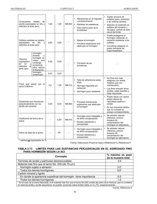 MATERIALES

CAPITULO 2

AGREGADOS

Compuestos totales de
azufre expresados en S03 y
referidos al árido seco,

1,00

1,00

NB 603

Alteraciones en el fraguado
y endurecimiento.

-

Pérdidas de resistencia.

0,05

0,80

-

-

-

0,05
-

0,03

-

Atención al contenido en
sulfatos del cemento y
del agua, cuando se esta
cerca del limite.
Puede protegerse el
hormigón utilizando un
cemento resistente a los
sulfatos.

-

Convienen asegurar un
grado suficiente de
impermeabilidad.

Ataque al hormigón

Corrosión de las
armaduras.

Falta de adherencia pastaárido

-

Hormigón figurable por
retracción

-

hormigón
armado
u
hormigón en
Cloruros
masa
que
expresados
contenga
y
en
Cl
armaduras
referidos al
para reducir
árido seco
la fisuración
hormigón
pretensado

0,80

Suelen provenir de
sulfatos (yeso, anhidrita)
o de sulfuros (piritas).

Gran disminución de la
durabilidad

-

Sulfatos solubles en ácidos,
expresados en S03 y
referidos al árido seco

-

-

-

Hormigón poco resistente

Procesos expansivos que
destruyen el hormigón.

-

0,03

Sustancias que reaccionan
perjudicialmente con los
álcalis del cemento

5,5

0,00

1,00

0,00

NB 612

NB 600

-

Procesos fuertemente
expansivos que destruyen
el hormigón.

Índice de lajas de la grava.

-

-

0,20*

35*

-

-

Hormigón poco trabajable y
de difícil compactación.
Escasa resistencia y
compacidad.

-

Los finos incluyen limos,
arcillas, sales solubles y
otras impurezas.
Puede darse con ciertos
áridos silicios de
naturaleza opalina o
similar.

-

Es raro encontrar áridos
que no cumplan el
ensayo correspondiente.

-

Se admiten valores
inferiores, previos
ensayos de
comprobación del
hormigón en laboratorio.

-

Se admiten valores
inferiores, previos
ensayos de
comprobación del
hormigón en laboratorio.

Escasa resistencia y
compacidad.

-

NB 610

Hormigón poco trabajable y
de difícil compactación.

-

Coeficiente de forma de la
grava.

los finos son mas
peligroso con áridos
rodados que con
machacados.

-

Finos que pasan por el
tamiz 0.063mm

-

* valores no expresados en %
Fuente: Elaboración Propia en base a Referencia 5 y Referencia 8

TABLA 2.13 LIMITES PARA LAS SUSTANCIAS PERJUDICIALES EN EL AGREGADO FINO
PARA HORMIGÓN SEGÚN LA ACI
% máximo en peso
Concepto
de la muestra total
Terrones de arcilla y partículas desmenuzables
3.0
Material mas fino que el tamiz No. 200 (de 75 µm)
Hormigón sujeto a abrasión
3.0*
Todos los demás hormigones
5,0*
Carbón mineral y lignito
En donde la apariencia superficial del hormigón tiene importancia
0.5
Todos los demás hormigones
1.0
*

En el caso de la arena fabricada, si el material más fino que el tamiz No 200 consta del polvo de la fractura, que no contiene
en esencia arcilla o arcilla esquistosa, se pueden aumentar estos limites hasta un 5 y 7%, respectivamente
Fuente: Referencia 4

50

 