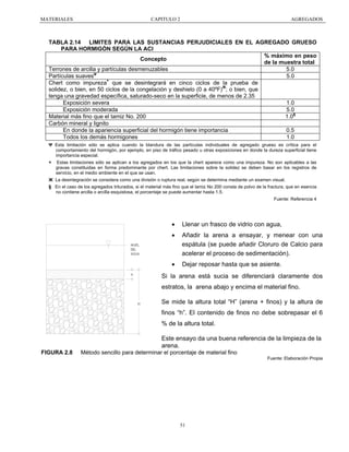 MATERIALES

CAPITULO 2

AGREGADOS

TABLA 2.14 LIMITES PARA LAS SUSTANCIAS PERJUDICIALES EN EL AGREGADO GRUESO
PARA HORMIGÓN SEGÚN LA ACI
% máximo en peso
Concepto
de la muestra total
Terrones de arcilla y partículas desmenuzables
5.0
Partículas suavesψ
5.0
Chert como impureza+ que se desintegrará en cinco ciclos de la prueba de
solidez, o bien, en 50 ciclos de la congelación y deshielo (0 a 40ºF)Ж; o bien, que
tenga una gravedad específica, saturado-seco en la superficie, de menos de 2.35
Exposición severa
1.0
Exposición moderada
5.0
Material más fino que el tamiz No. 200
1.0§
Carbón mineral y lignito
En donde la apariencia superficial del hormigón tiene importancia
0.5
Todos los demás hormigones
1.0
Ψ Esta limitación sólo se aplica cuando la blandura de las partículas individuales de agregado grueso es crítica para el
comportamiento del hormigón, por ejemplo, en piso de tráfico pesado u otras exposiciones en donde la dureza superficial tiene
importancia especial.
+

Estas limitaciones sólo se aplican a los agregados en los que la chert aparece como una impureza. No son aplicables a las
gravas constituidas en forma predominante por chert. Las limitaciones sobre la solidez se deben basar en los registros de
servicio, en el medio ambiente en el que se usan.

Ж La desintegración se considera como una división o ruptura real, según se determina mediante un examen visual.
§ En el caso de los agregados triturados, si el material más fino que el tamiz No 200 consta de polvo de la fractura, que en esencia
no contiene arcilla o arcilla esquistosa, el porcentaje se puede aumentar hasta 1.5.
Fuente: Referencia 4

•

Llenar un frasco de vidrio con agua,

•

Añadir la arena a ensayar, y menear con una
espátula (se puede añadir Cloruro de Calcio para
acelerar el proceso de sedimentación).

•

Dejar reposar hasta que se asiente.

nivel
del
agua

Si la arena está sucia se diferenciará claramente dos

h

estratos, la arena abajo y encima el material fino.
H

Se mide la altura total “H” (arena + finos) y la altura de
finos “h”. El contenido de finos no debe sobrepasar el 6
% de la altura total.
Este ensayo da una buena referencia de la limpieza de la
arena.

FIGURA 2.8

Método sencillo para determinar el porcentaje de material fino
Fuente: Elaboración Propia

51

 
